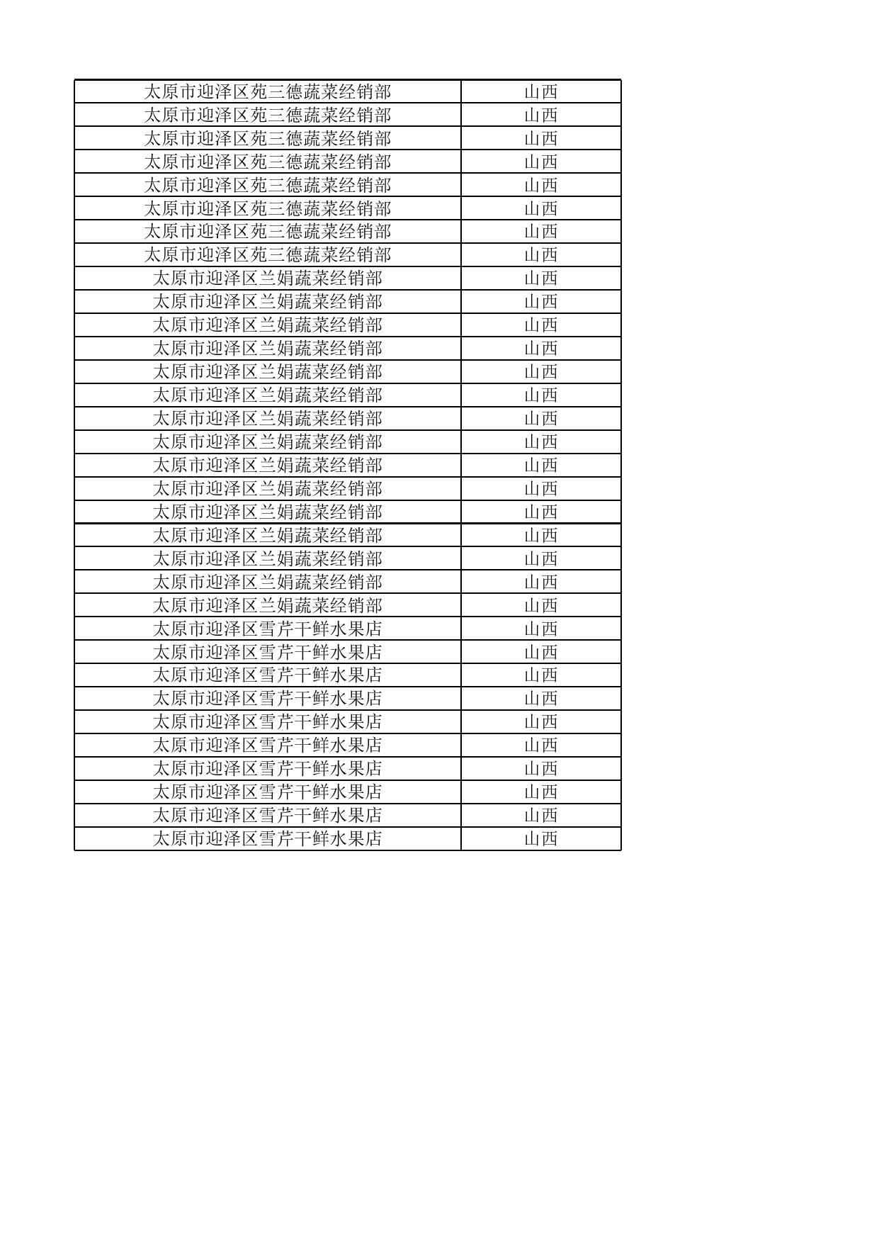 农产品抽检合格信息.xls