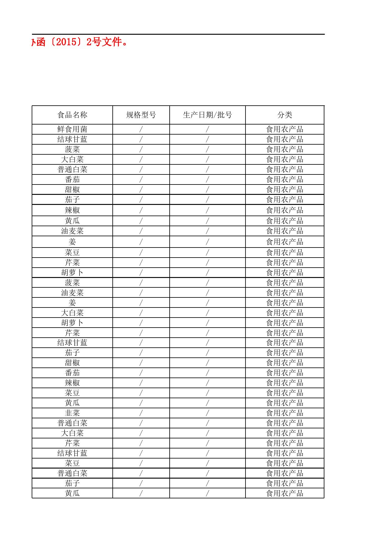 农产品抽检合格信息.xls
