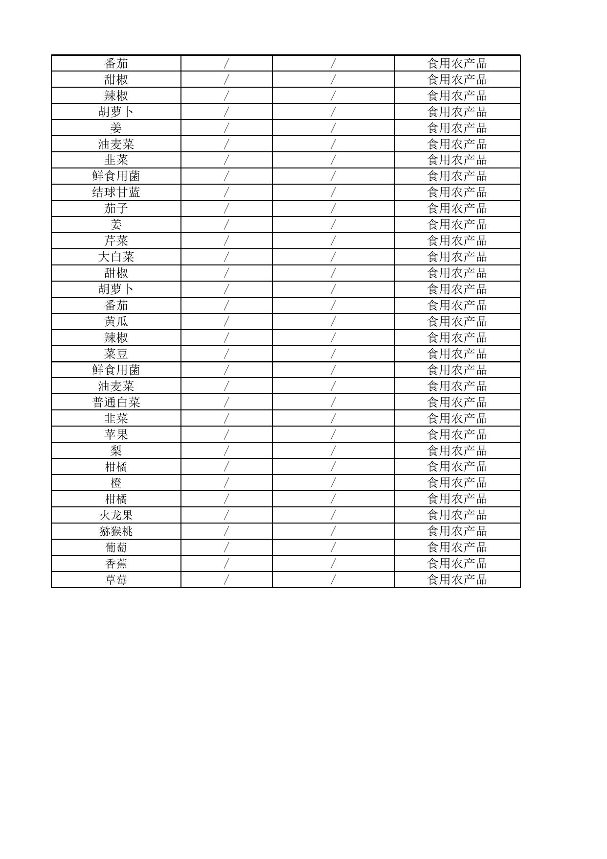 农产品抽检合格信息.xls