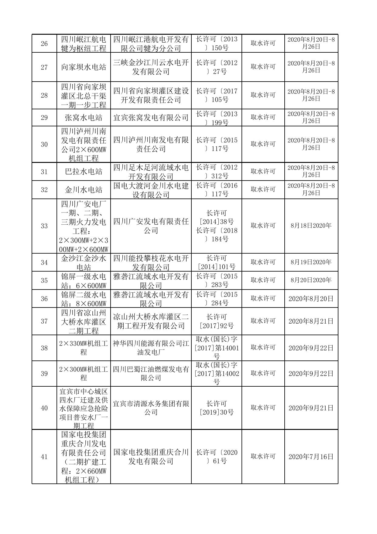 附件：2020年度长江委双随机抽查结果公示表.xlsx