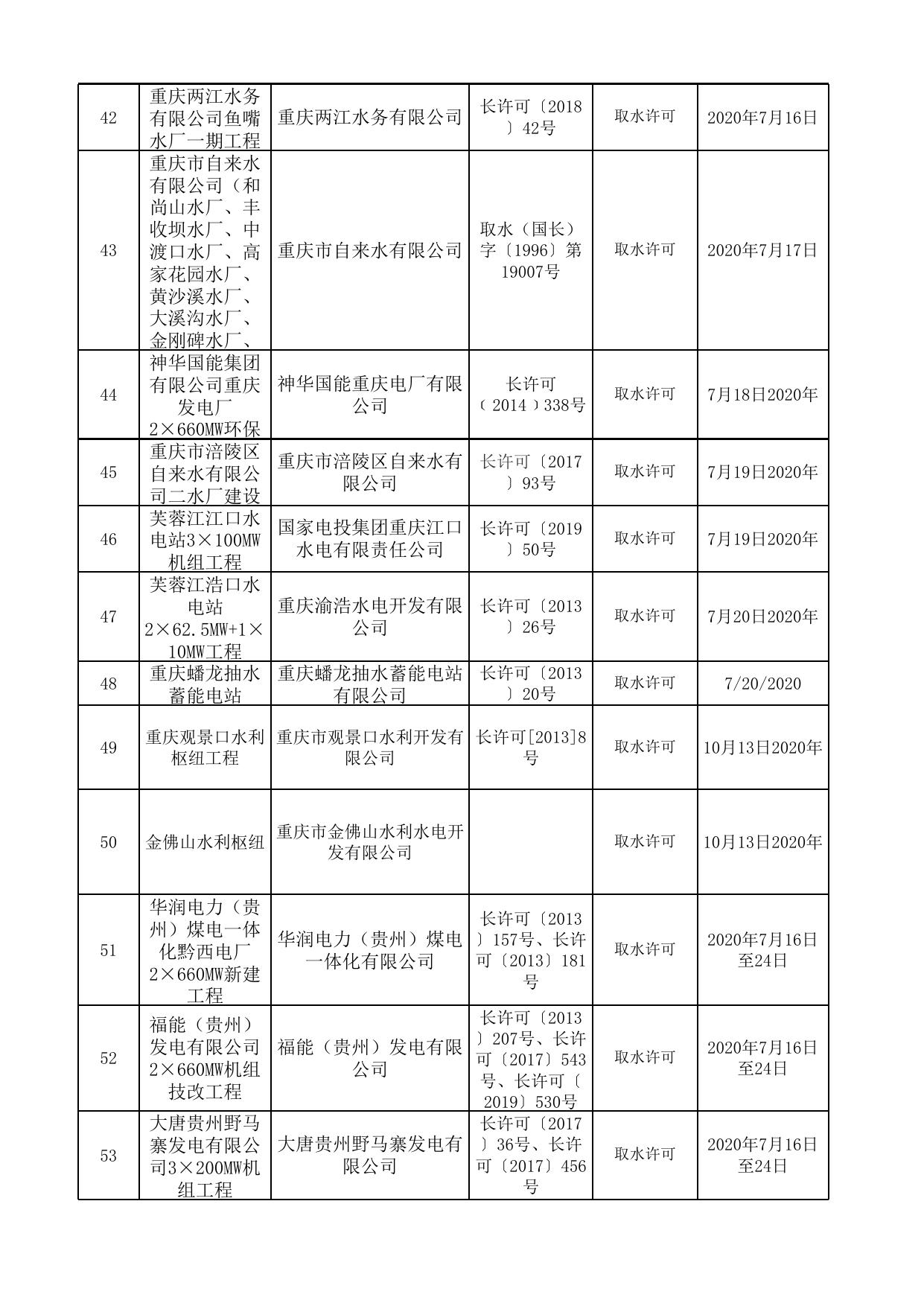 附件：2020年度长江委双随机抽查结果公示表.xlsx