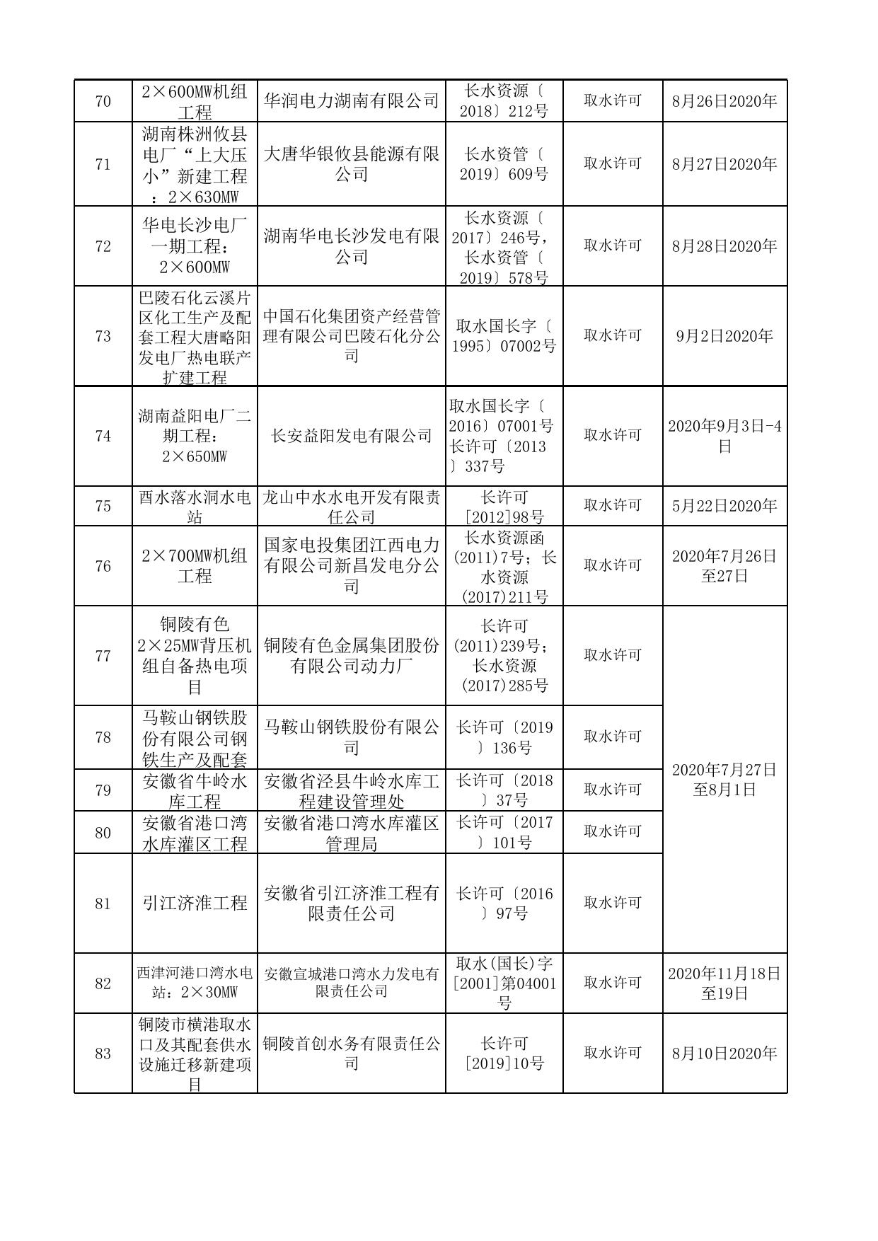 附件：2020年度长江委双随机抽查结果公示表.xlsx