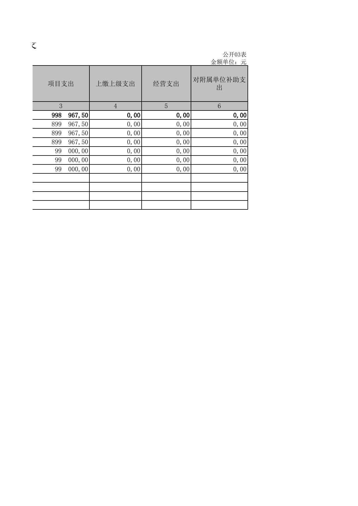 2020年执法队决算公开数据.xls