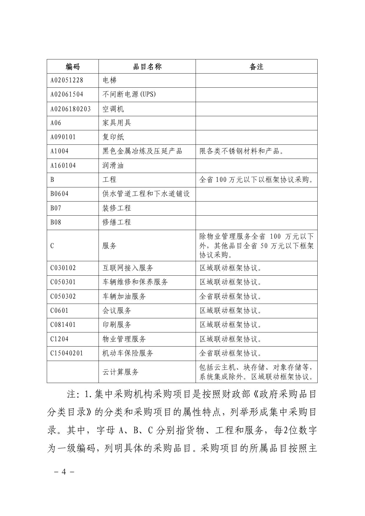 关于转发《2022-2023年集中采购目录及采购限额标准》的通知.pdf