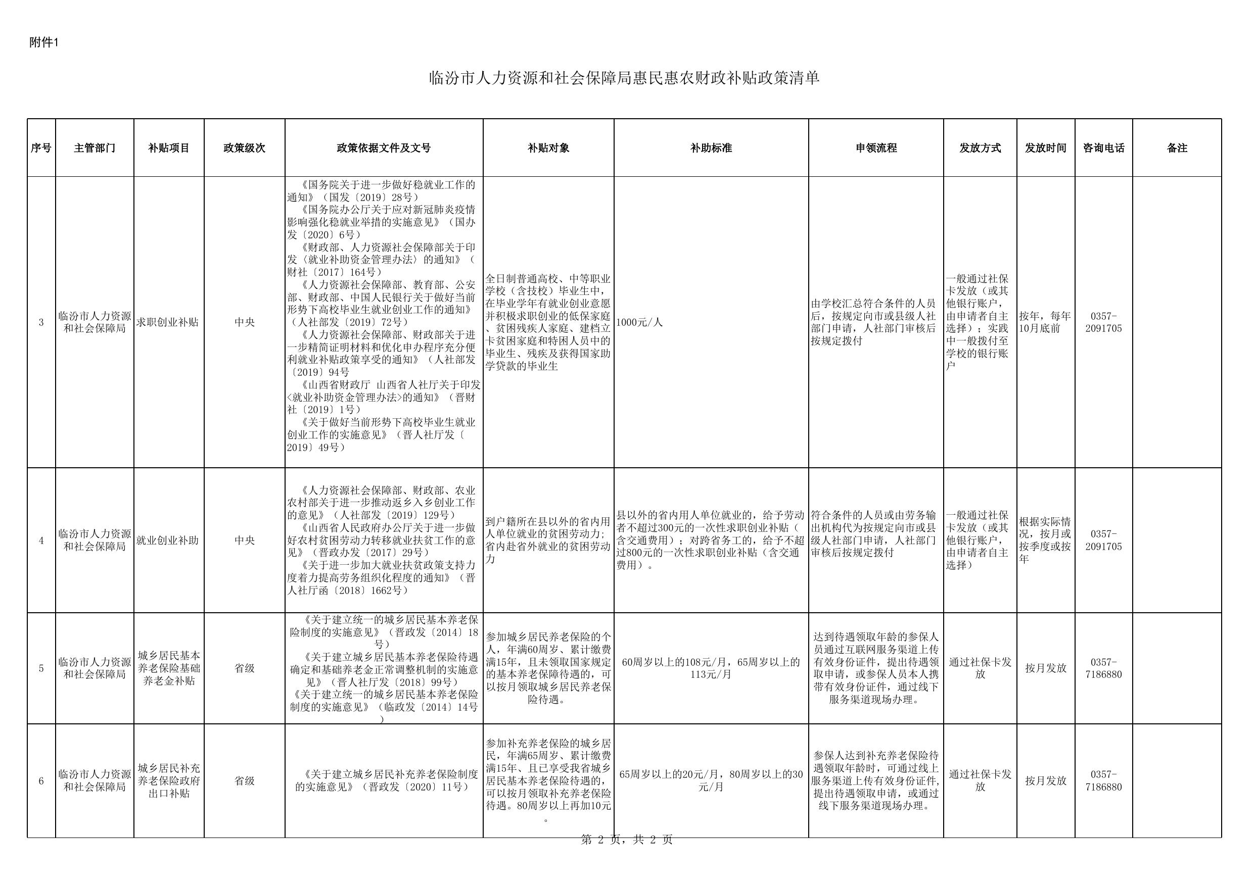 临汾市人力资源和社会保障局惠民惠农财政补贴政策清单.xls