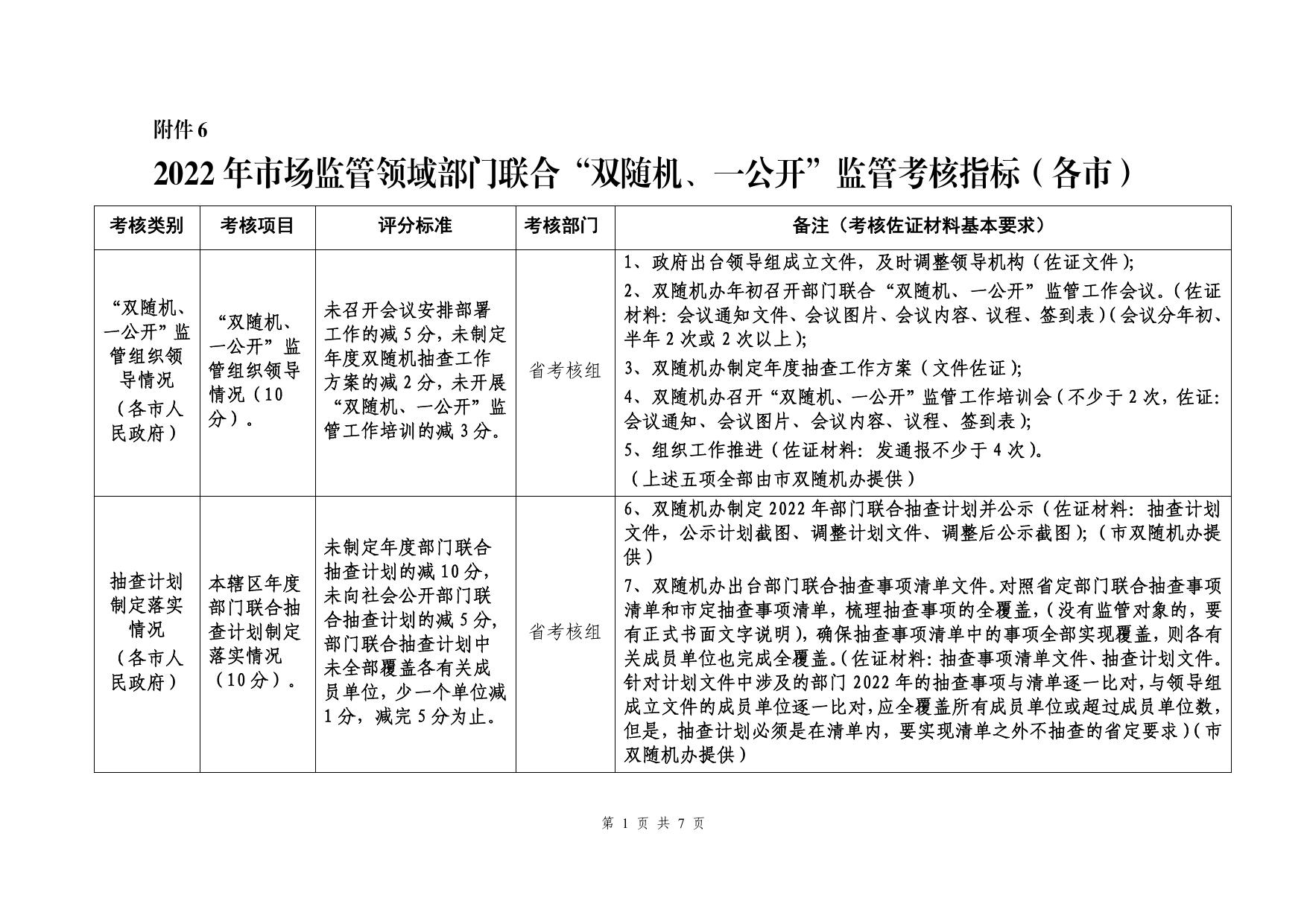 关于认真落实2022年市场监管领域部门联合“双随机、一公开”监管工作考核指标的紧急通知（含指标附件）（2022.8.1）.pdf