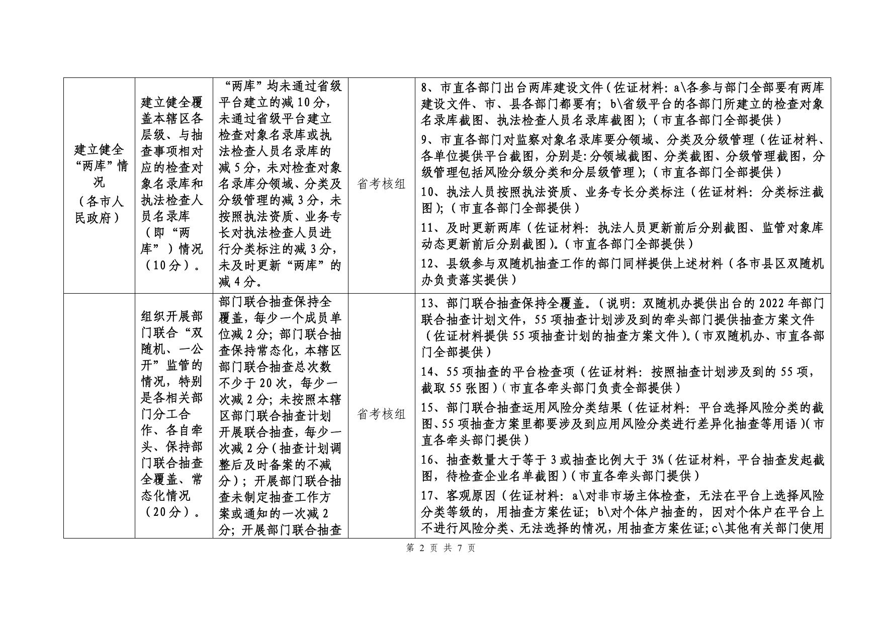 关于认真落实2022年市场监管领域部门联合“双随机、一公开”监管工作考核指标的紧急通知（含指标附件）（2022.8.1）.pdf