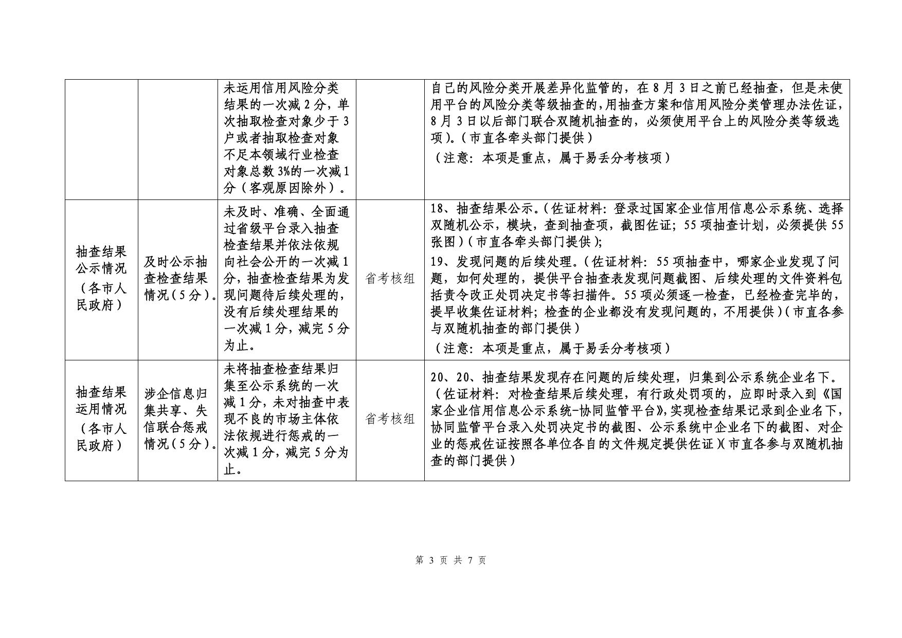 关于认真落实2022年市场监管领域部门联合“双随机、一公开”监管工作考核指标的紧急通知（含指标附件）（2022.8.1）.pdf