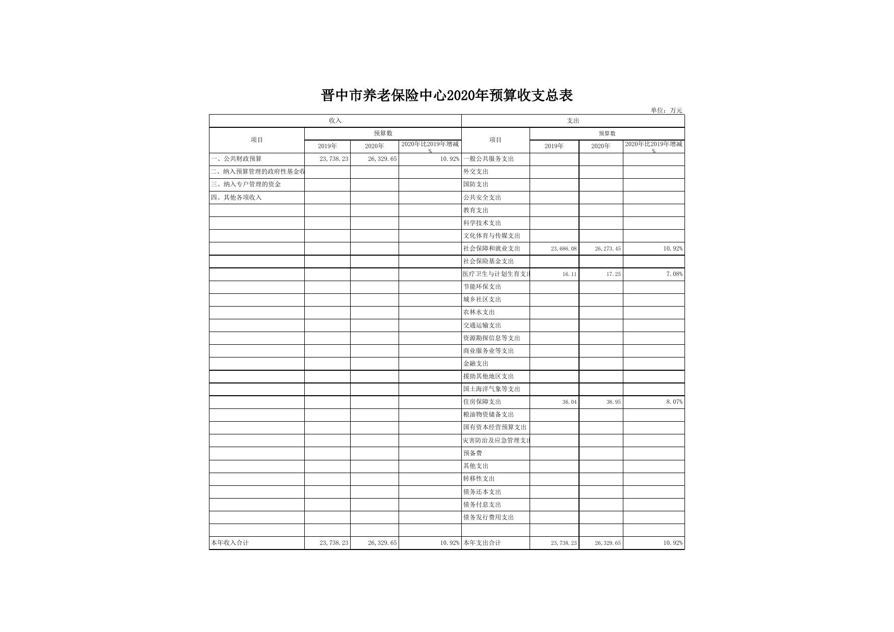 晋中市养老保险中心2020年预算公开表.xls