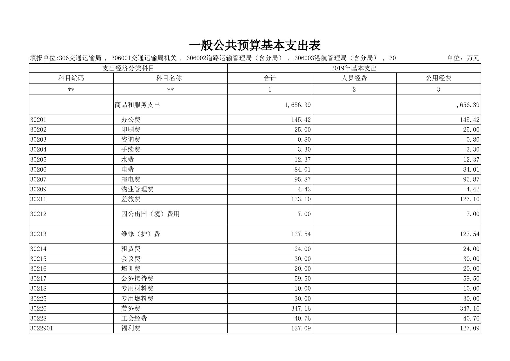 6、一般公共预算基本支出表.xlsx