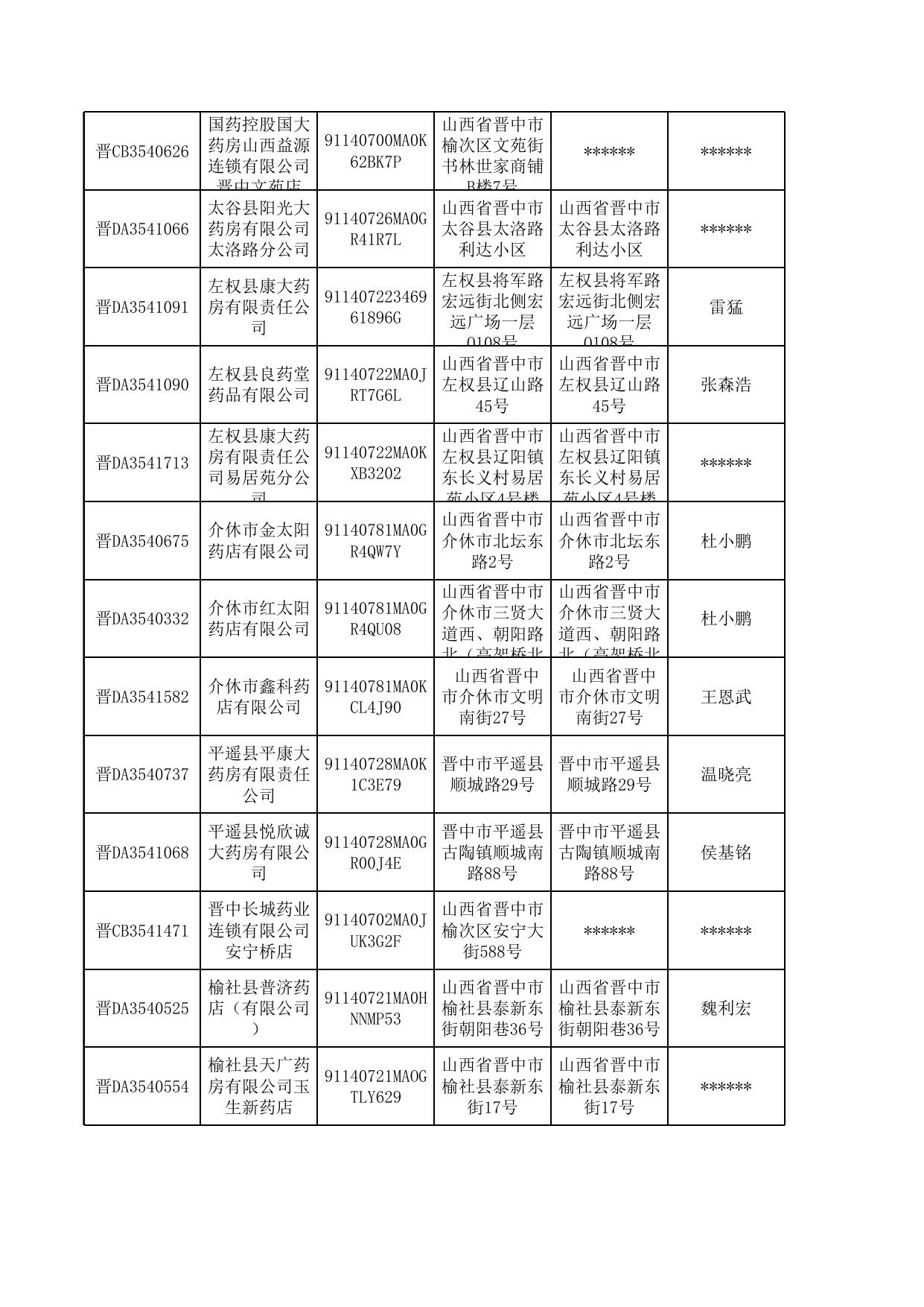 晋中市行政审批公示公告29.xls
