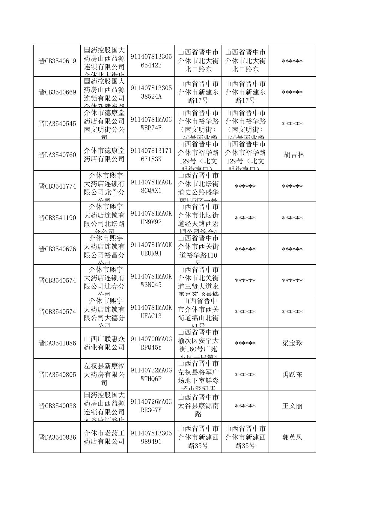 晋中市行政审批公示公告29.xls