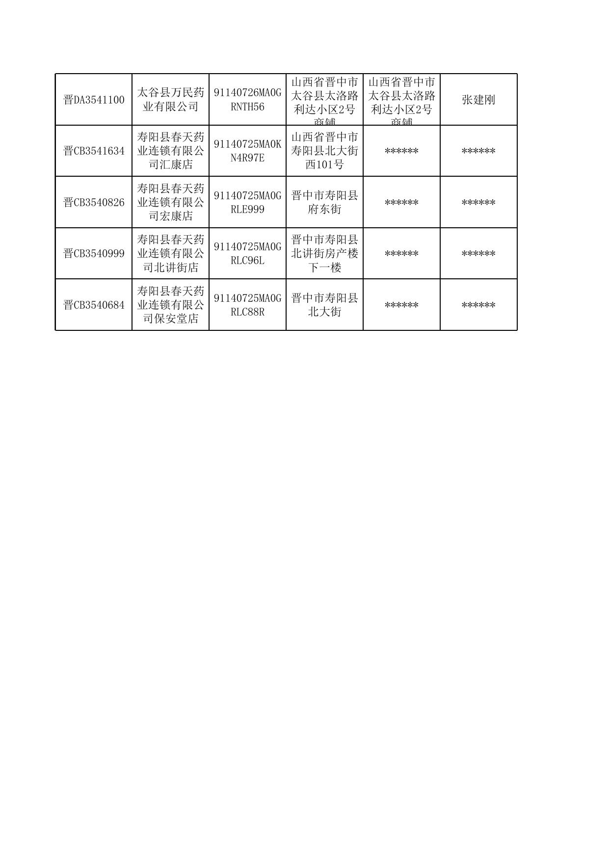 晋中市行政审批公示公告29.xls
