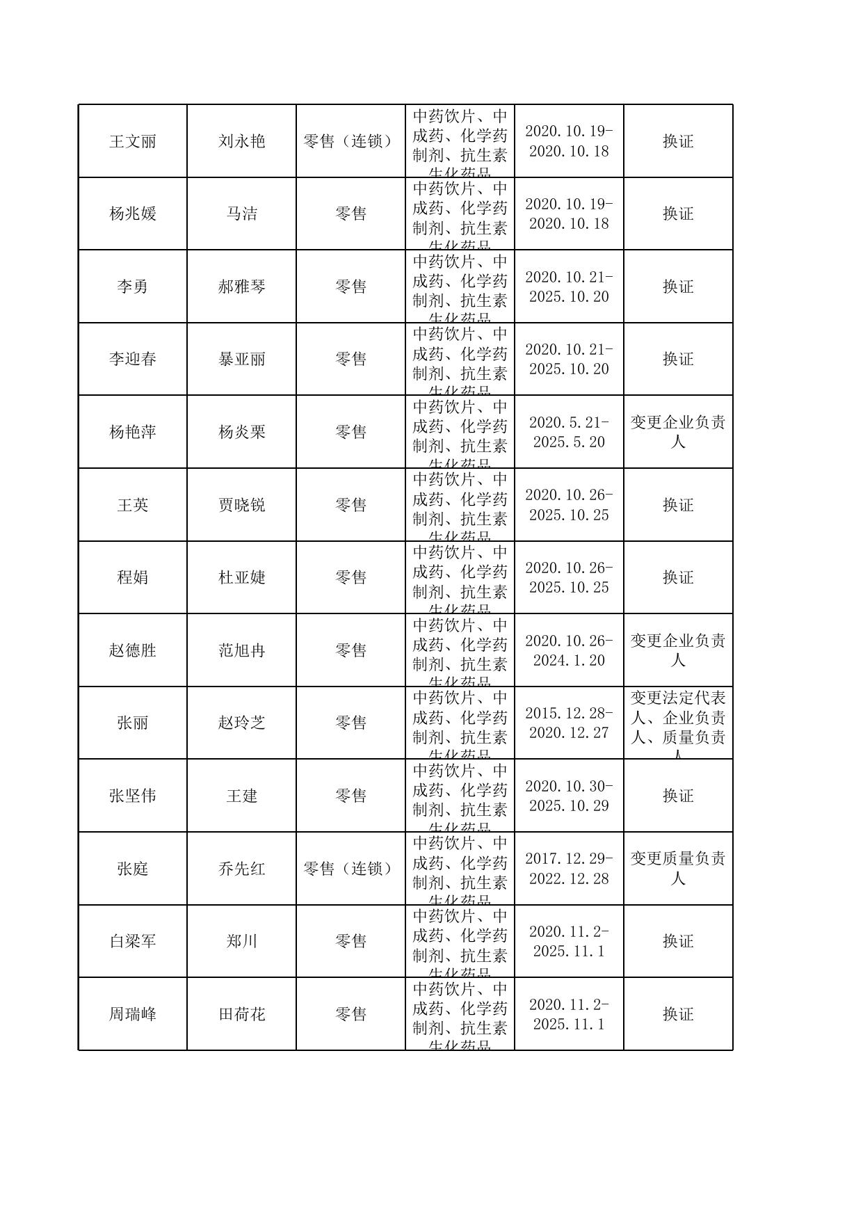 晋中市行政审批公示公告29.xls