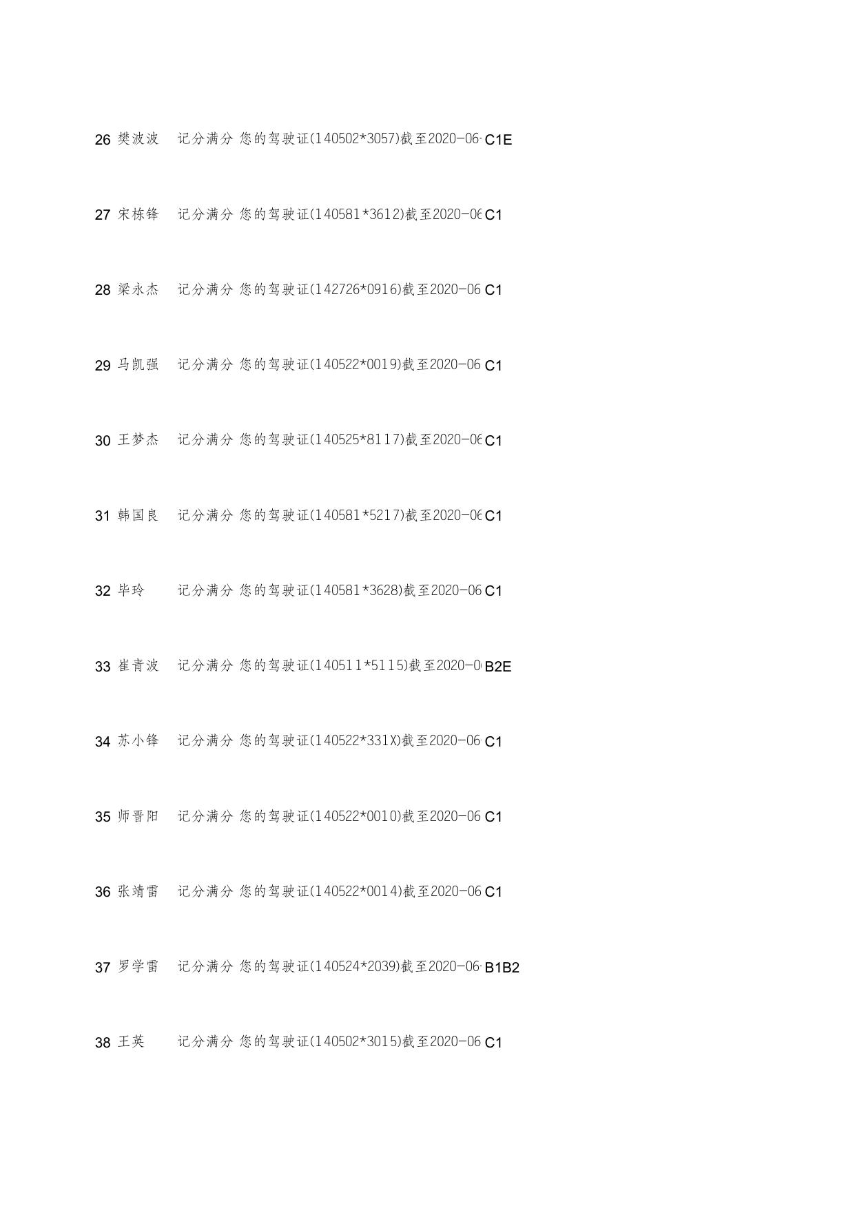 附件：详细人员名单.xls