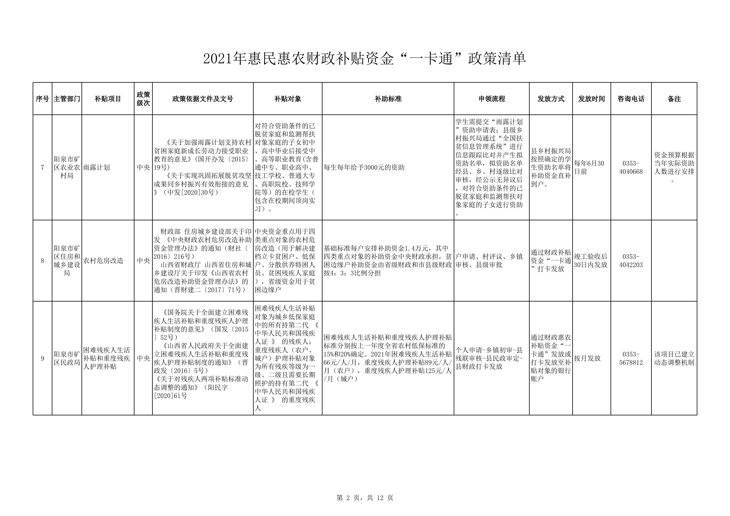 2021年惠民惠农财政补贴资金“一卡通”政策清单.xlsx