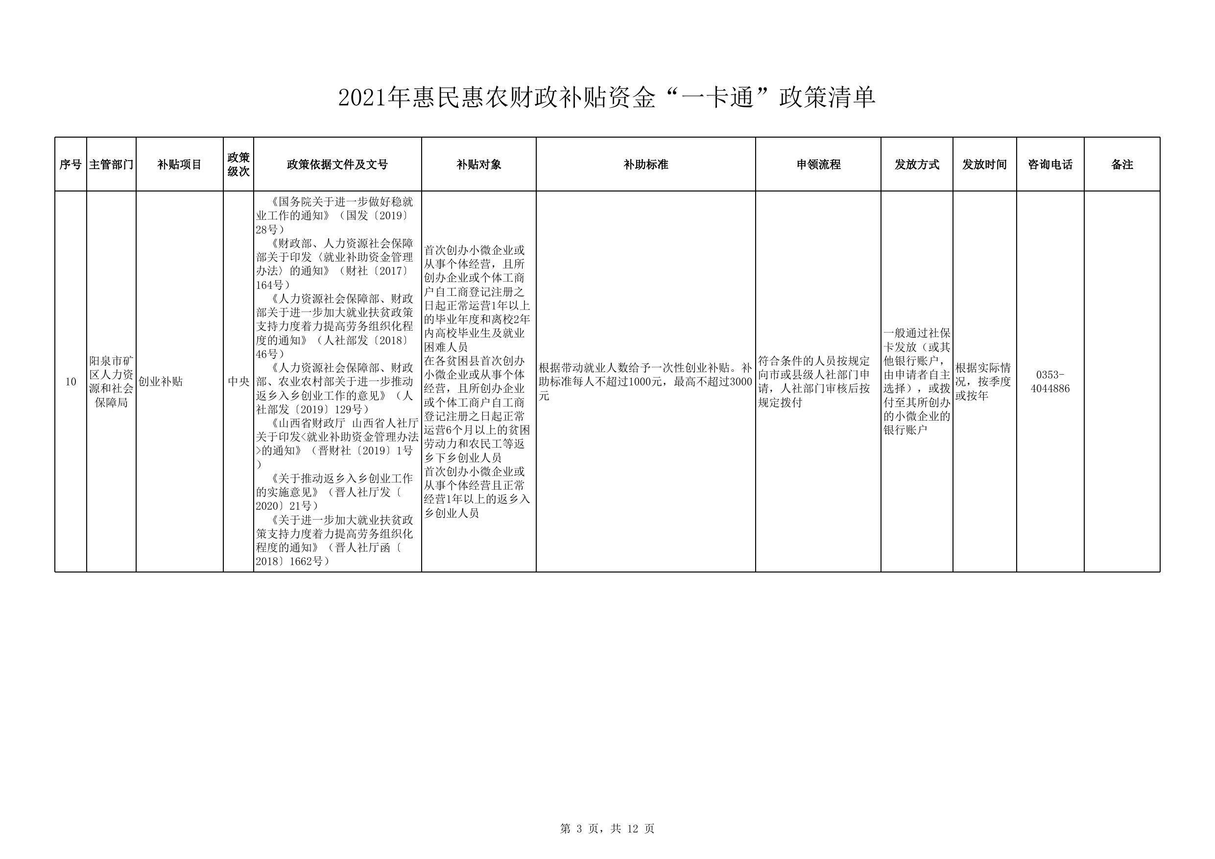 2021年惠民惠农财政补贴资金“一卡通”政策清单.xlsx