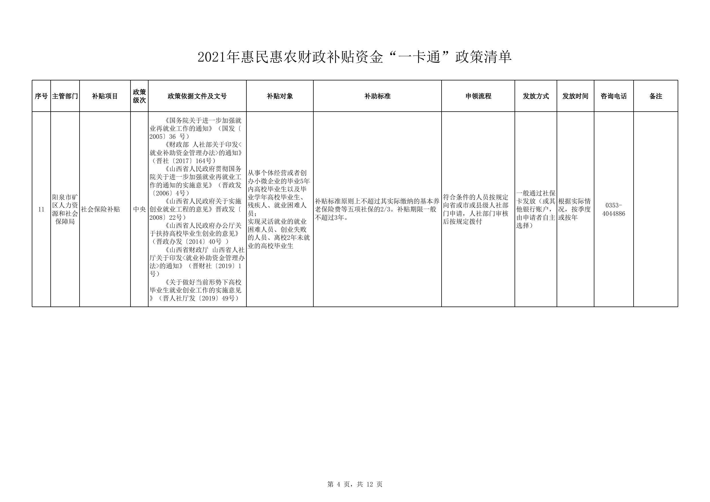 2021年惠民惠农财政补贴资金“一卡通”政策清单.xlsx