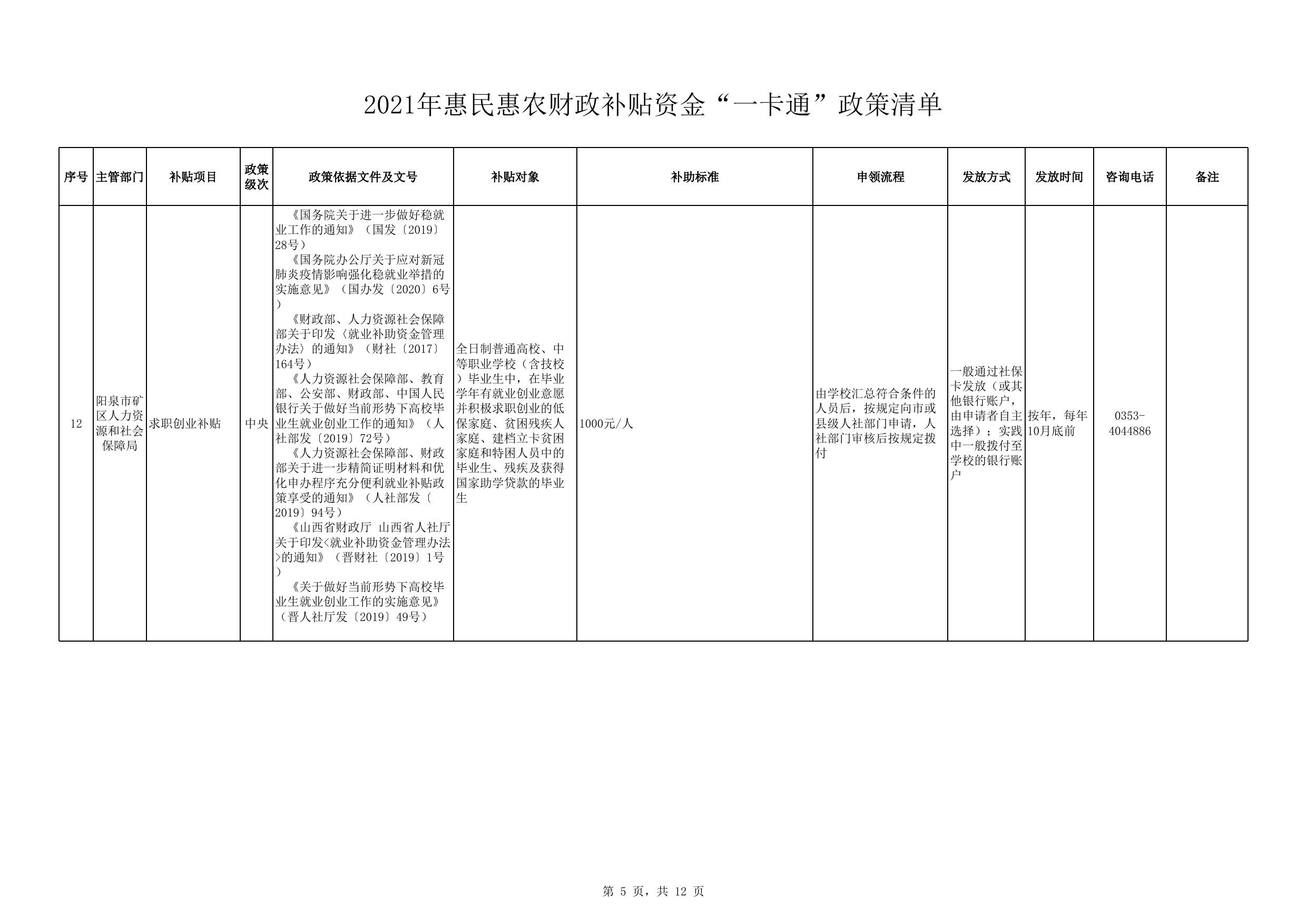 2021年惠民惠农财政补贴资金“一卡通”政策清单.xlsx