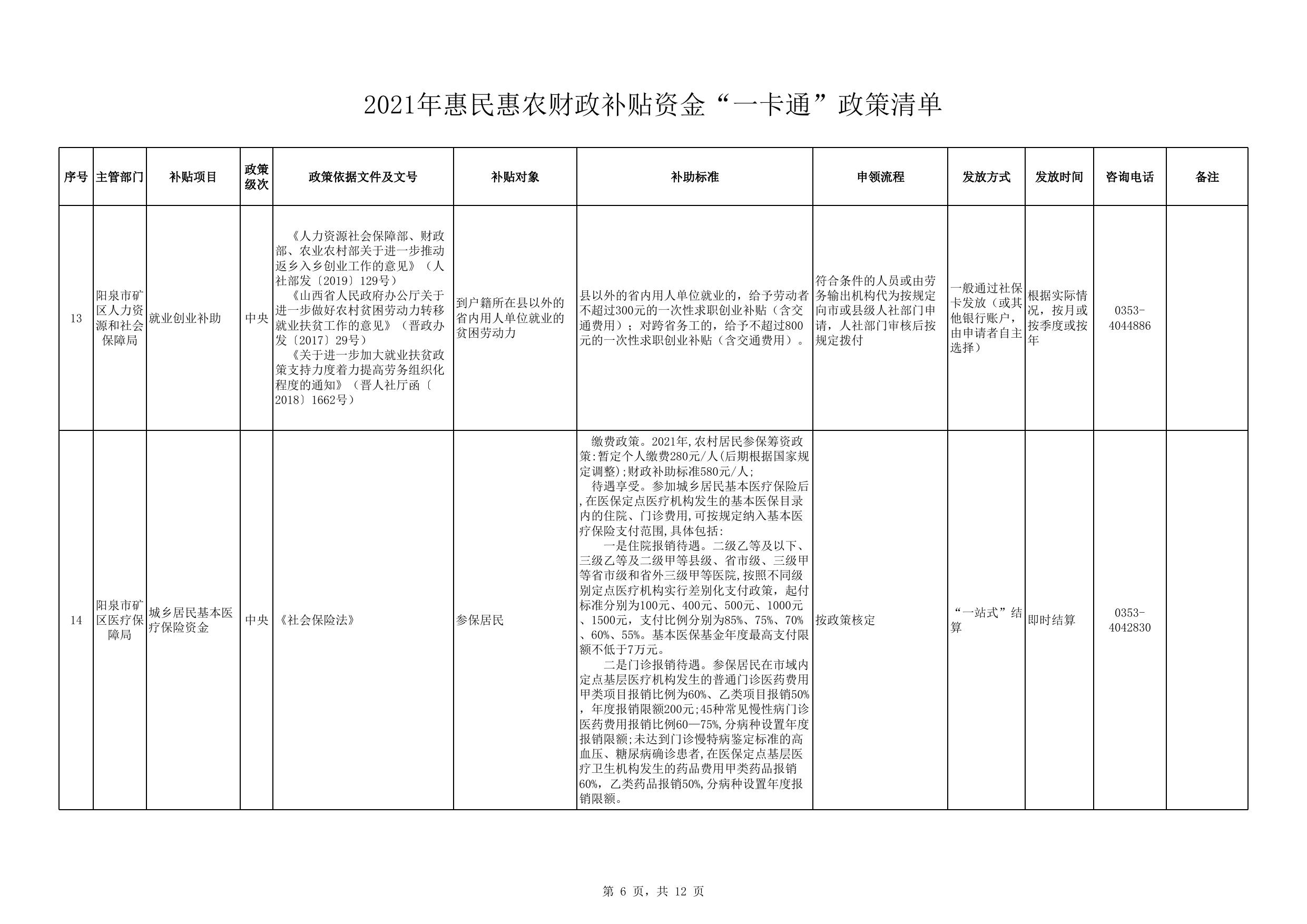 2021年惠民惠农财政补贴资金“一卡通”政策清单.xlsx