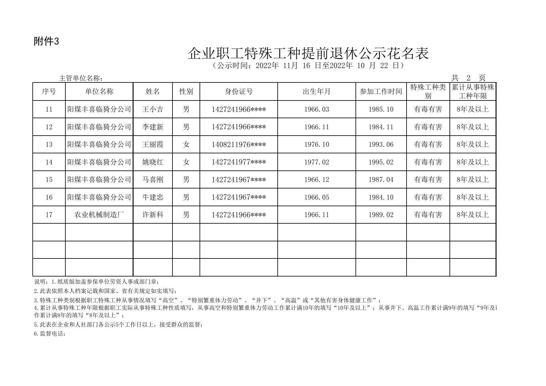 2023年1月份特殊工种提前退休人员公示花名表（17人）.xlsx
