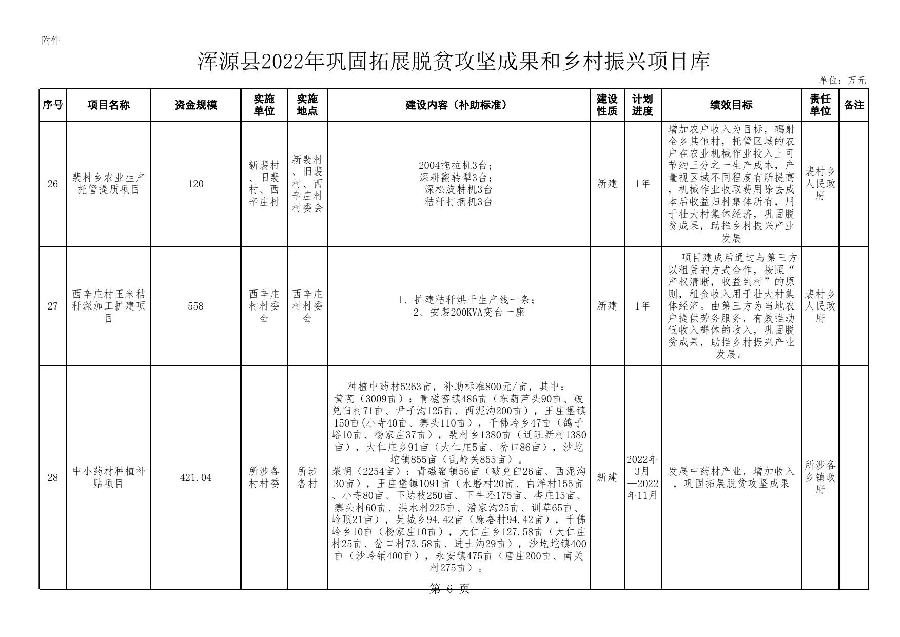 浑源县2022年巩固拓展脱贫攻坚成果和乡村振兴项目库.xls