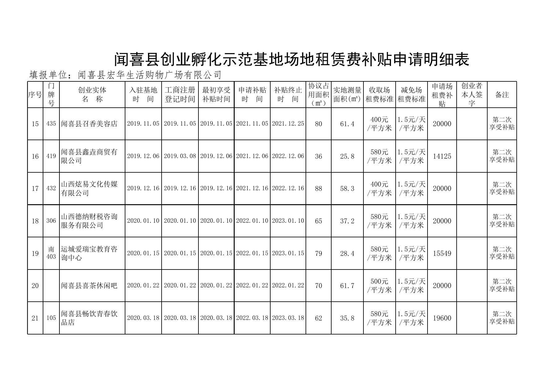 闻喜县创业孵化示范基地场地租赁费补贴申请明细表.xlsx