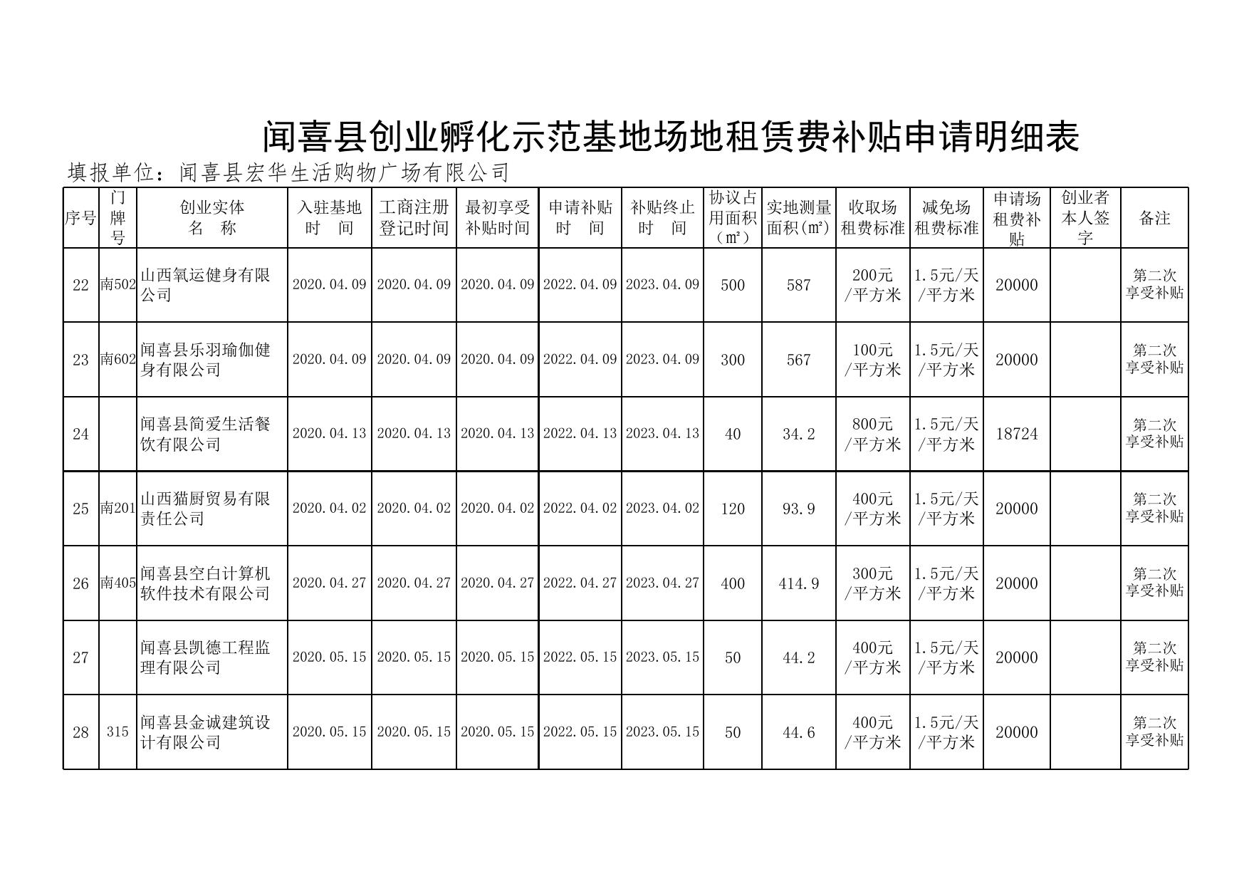 闻喜县创业孵化示范基地场地租赁费补贴申请明细表.xlsx