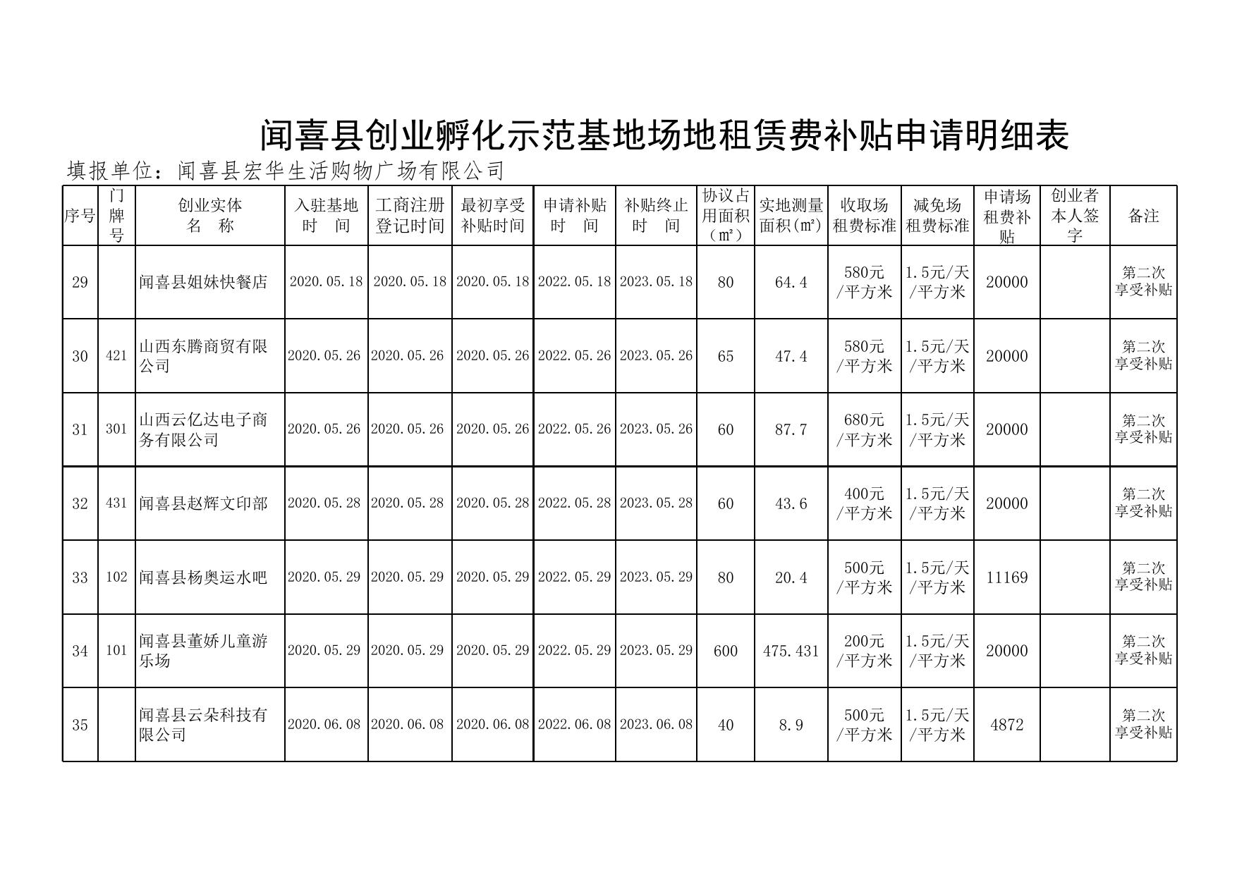 闻喜县创业孵化示范基地场地租赁费补贴申请明细表.xlsx