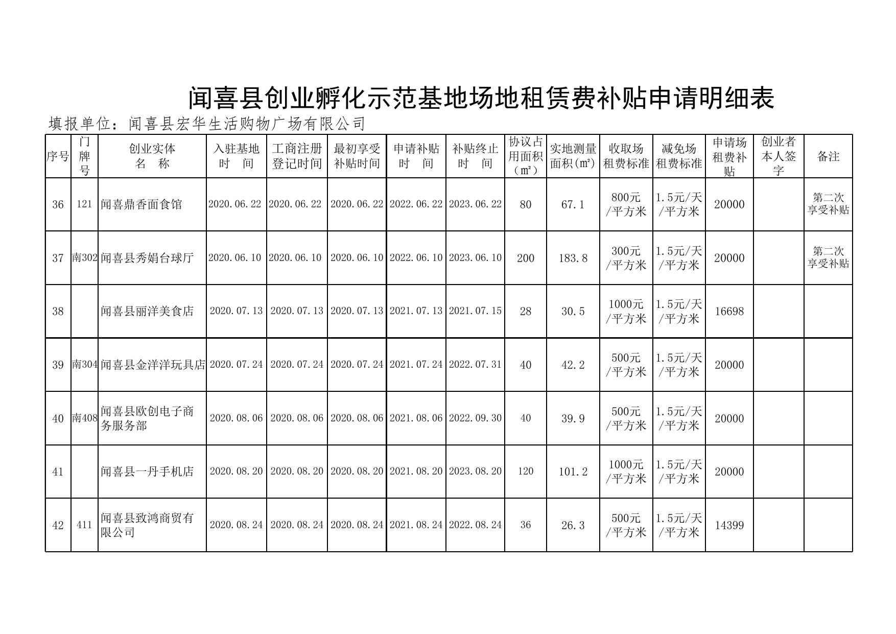 闻喜县创业孵化示范基地场地租赁费补贴申请明细表.xlsx