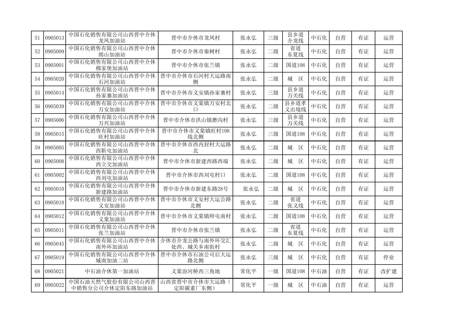 附件2：“十四五”规划现状表（9月）.xls