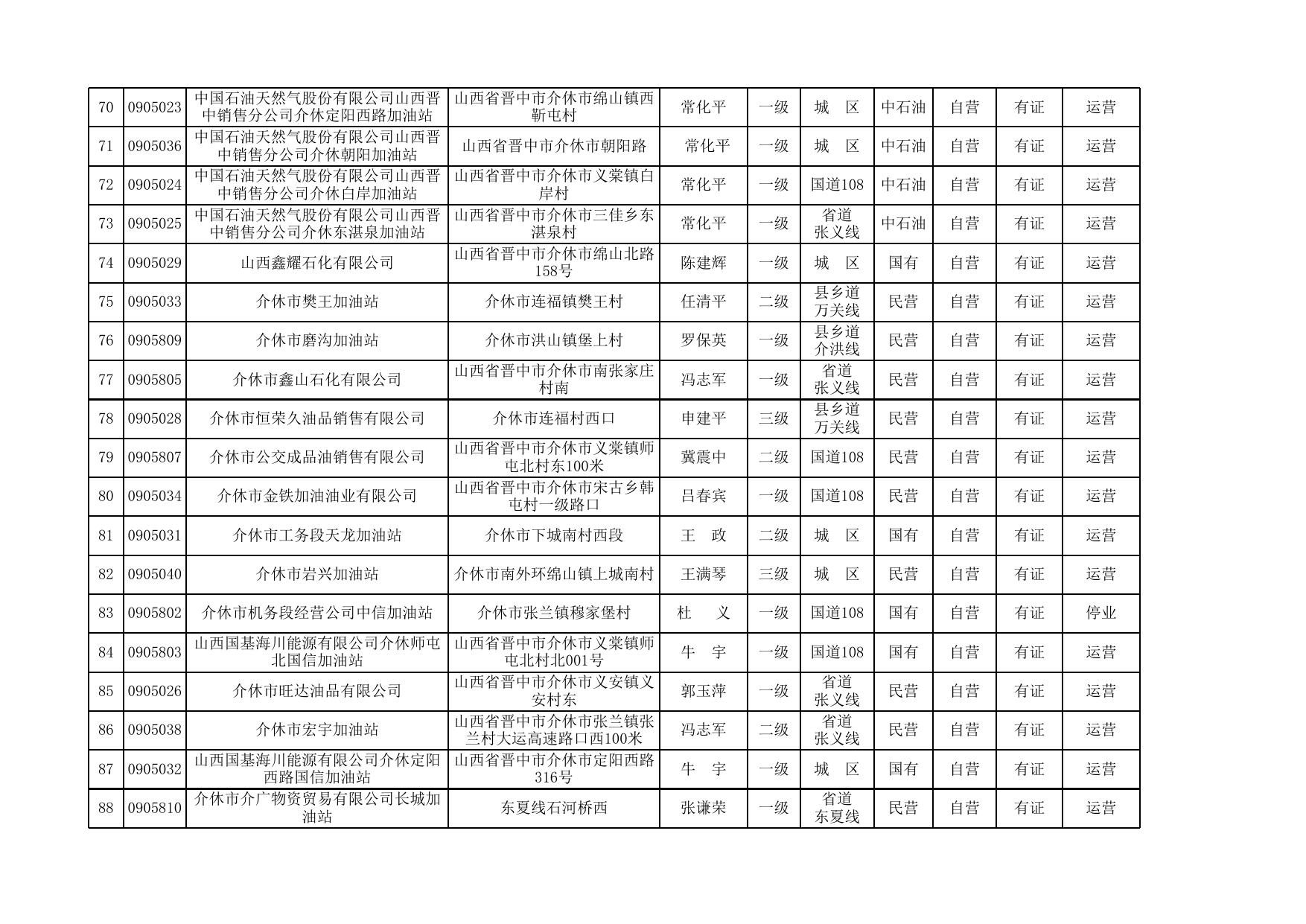 附件2：“十四五”规划现状表（9月）.xls
