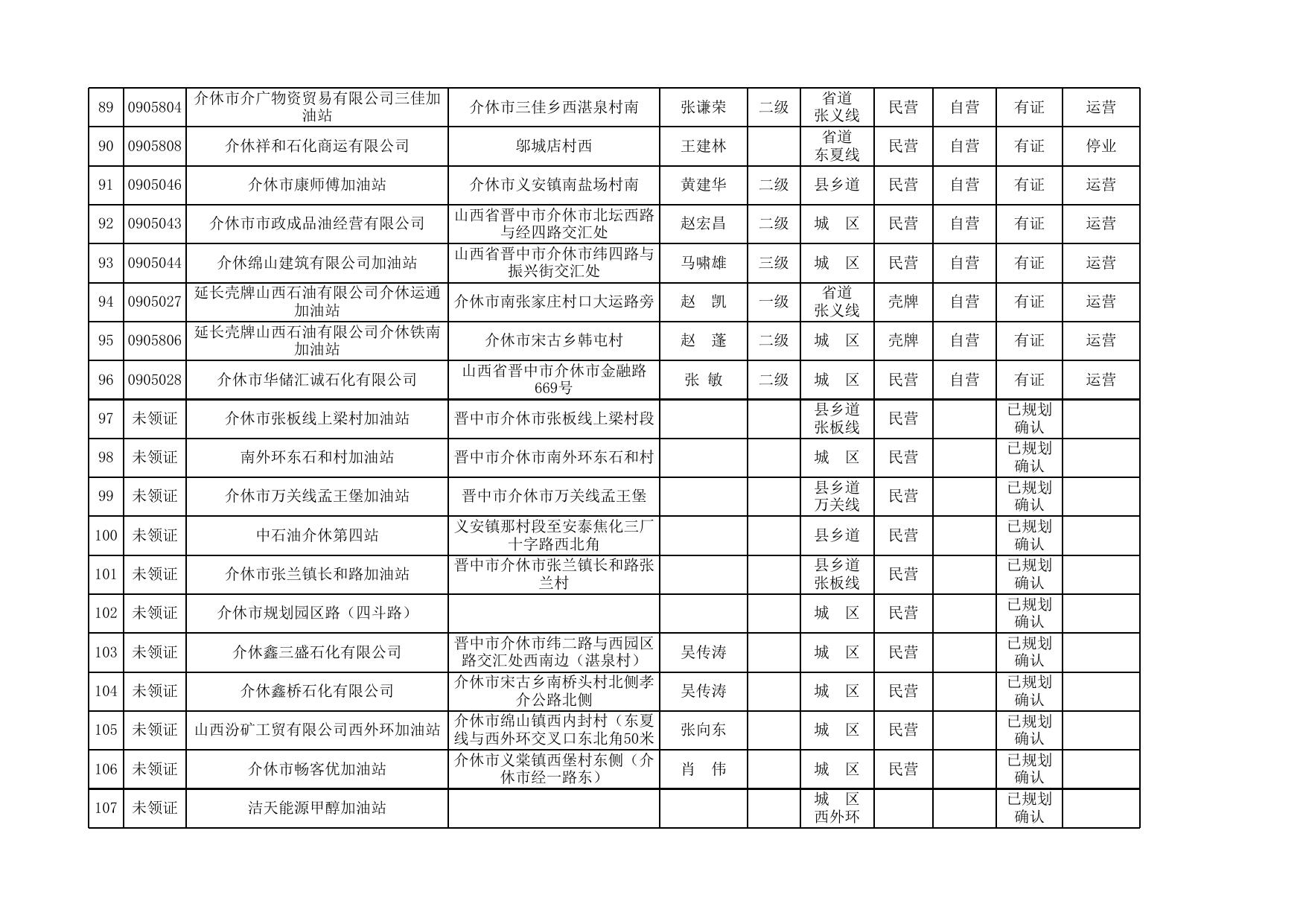 附件2：“十四五”规划现状表（9月）.xls