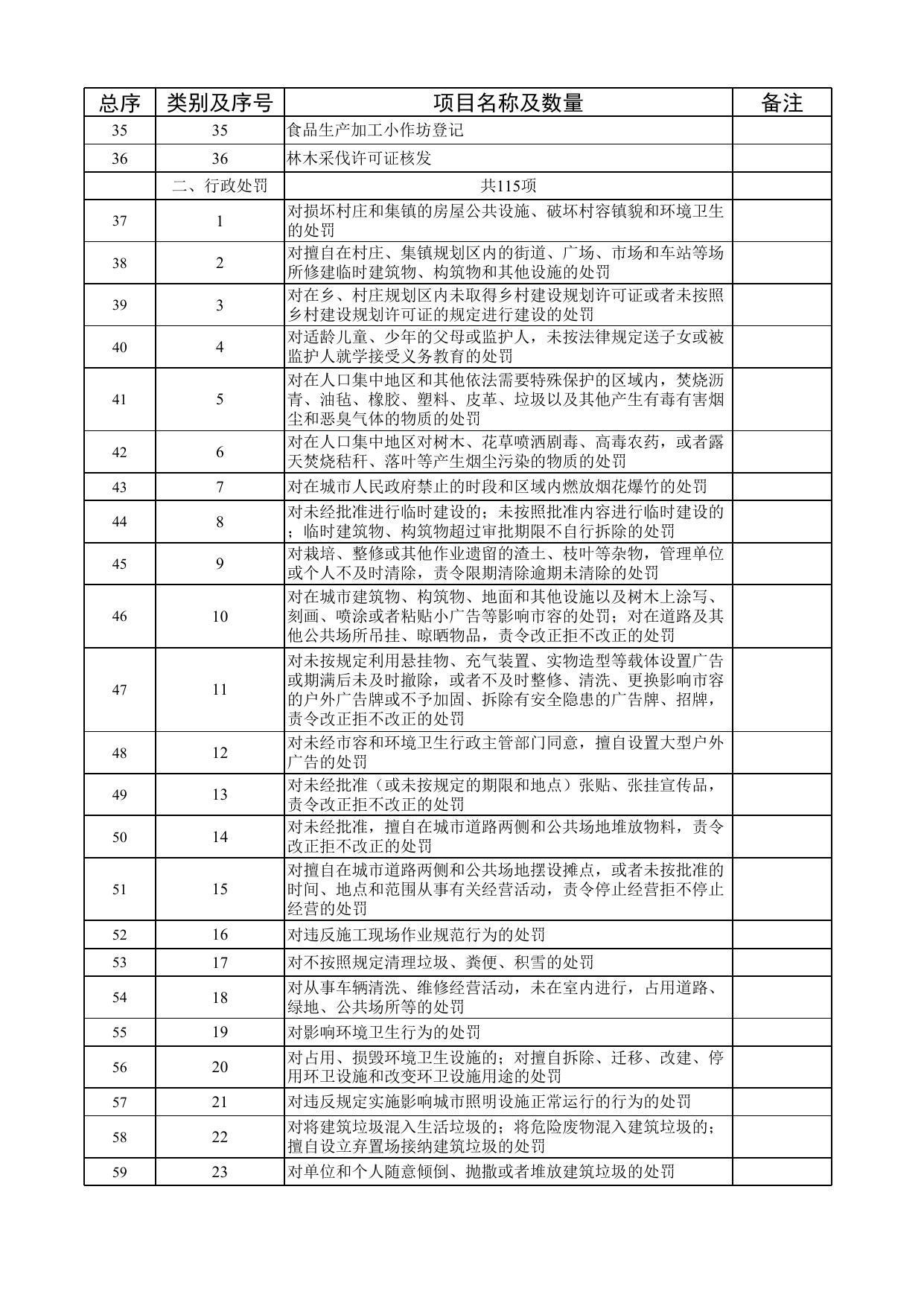 希望路街道权责清单.xlsx