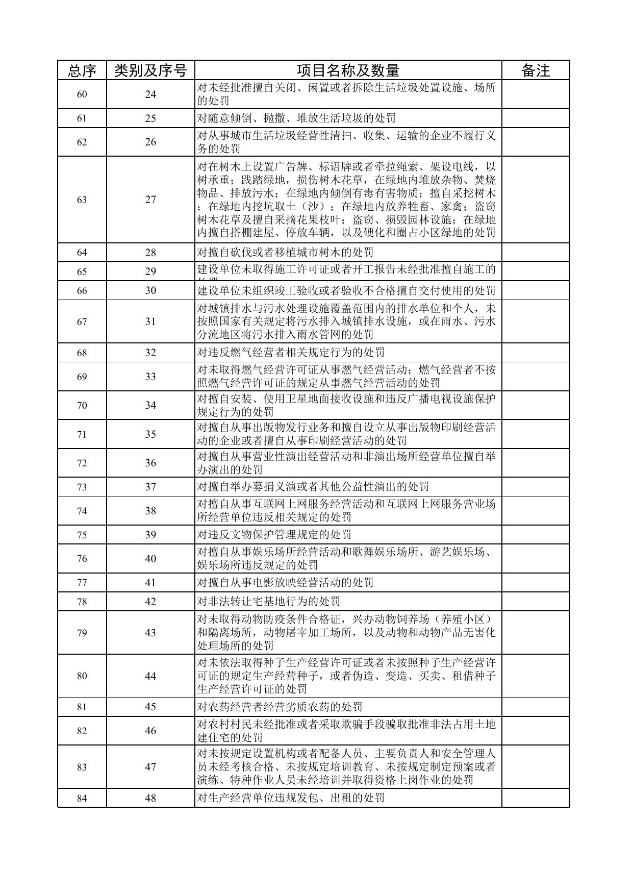 希望路街道权责清单.xlsx