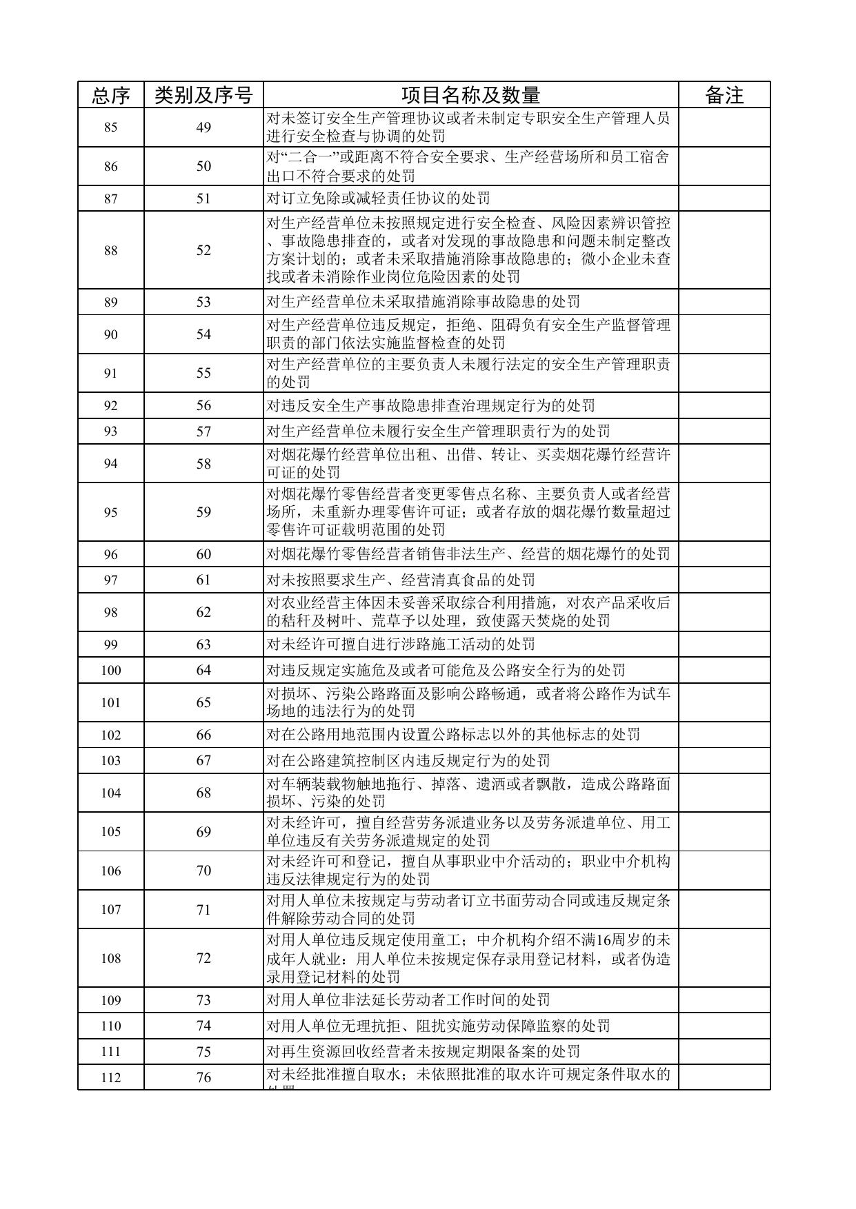 希望路街道权责清单.xlsx