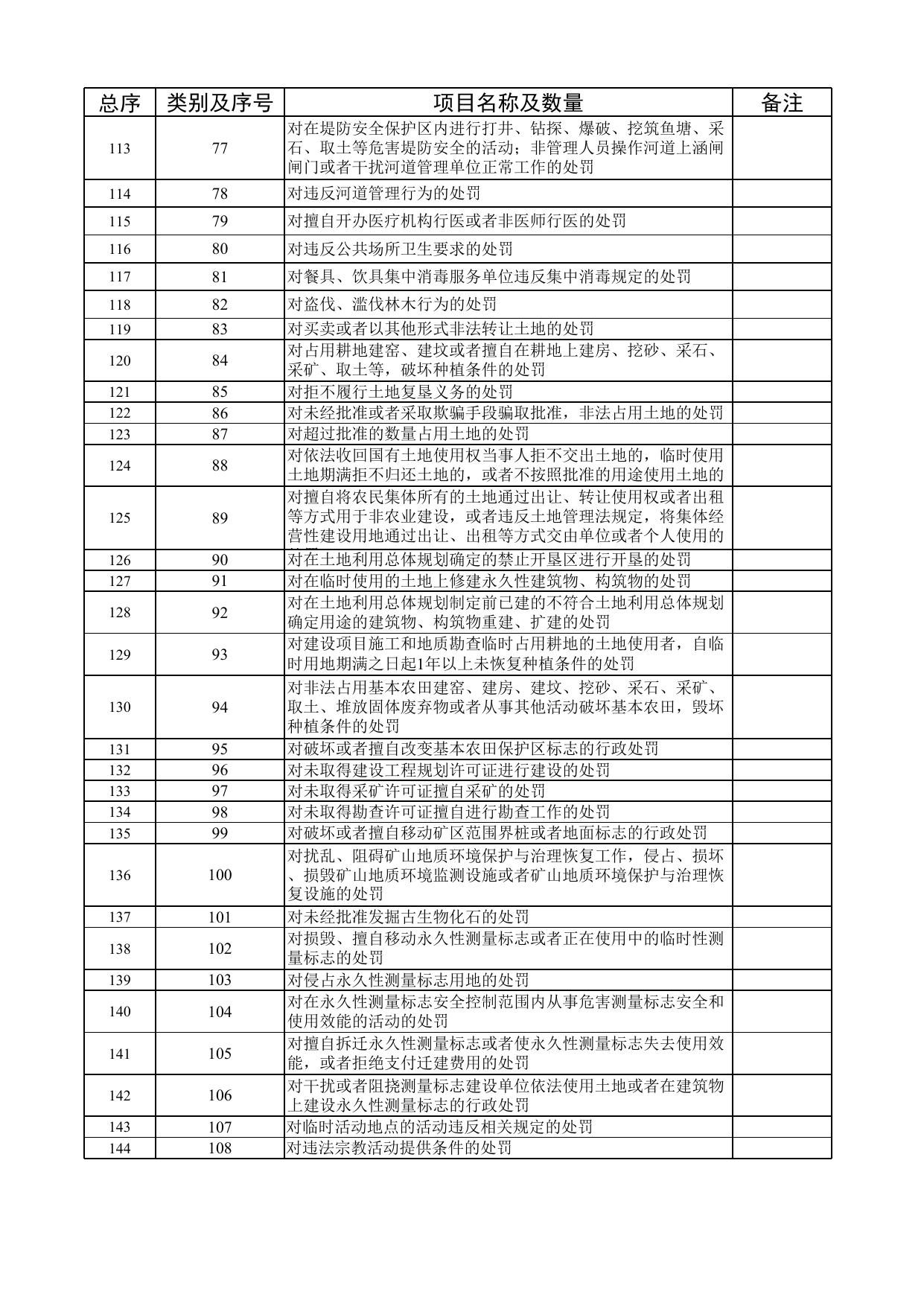 希望路街道权责清单.xlsx