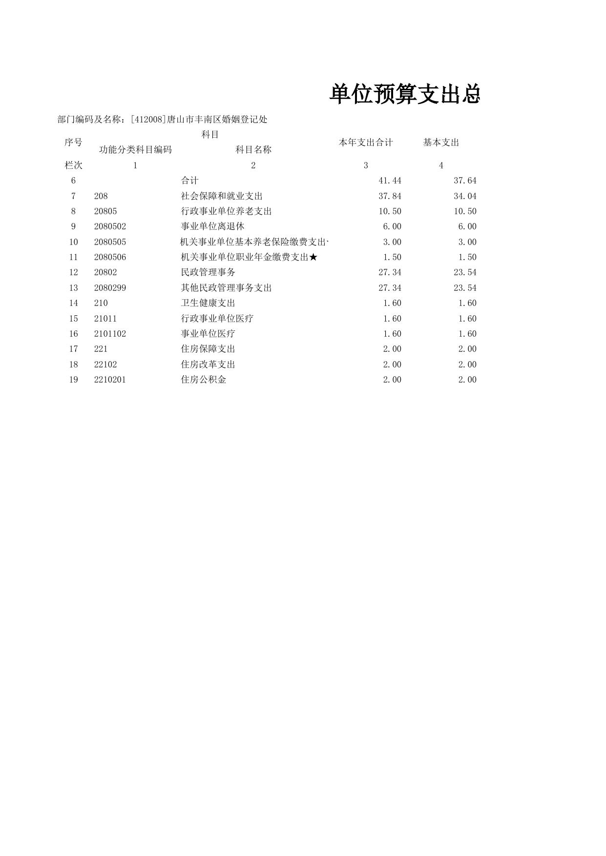 丰南区人民政府 - 政府信息公开平台.xls