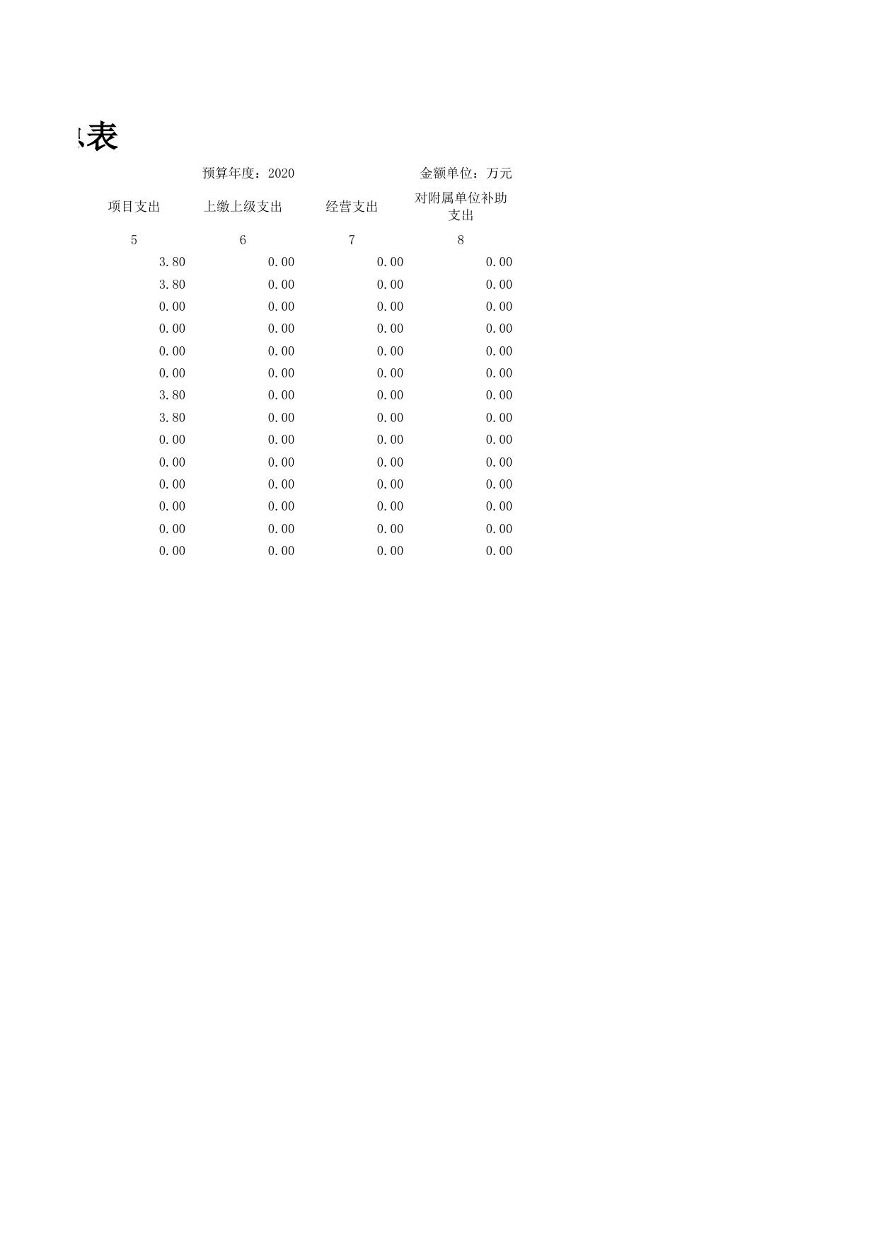 丰南区人民政府 - 政府信息公开平台.xls
