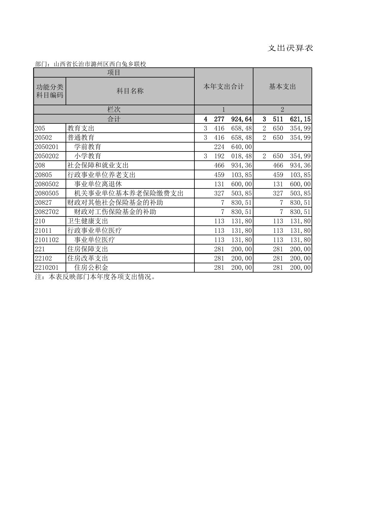 2021年山西省长治市潞州区西白兔乡联校决算公开表.XLS.xls
