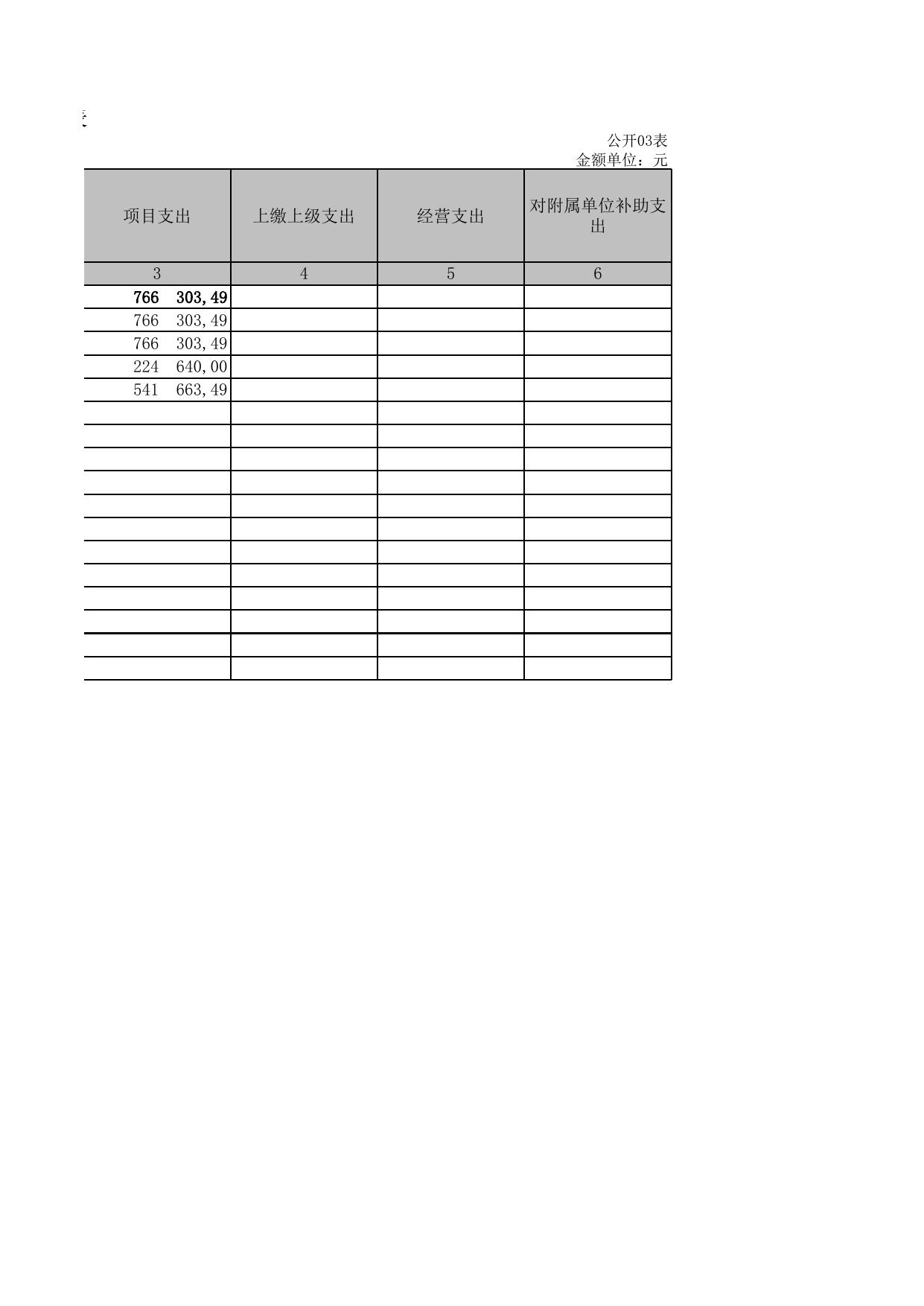 2021年山西省长治市潞州区西白兔乡联校决算公开表.XLS.xls