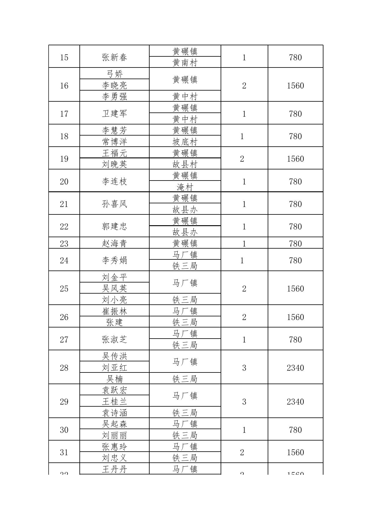 长治市潞州区2021年公共租赁住房租赁补贴 保障对象公示名单.xlsx