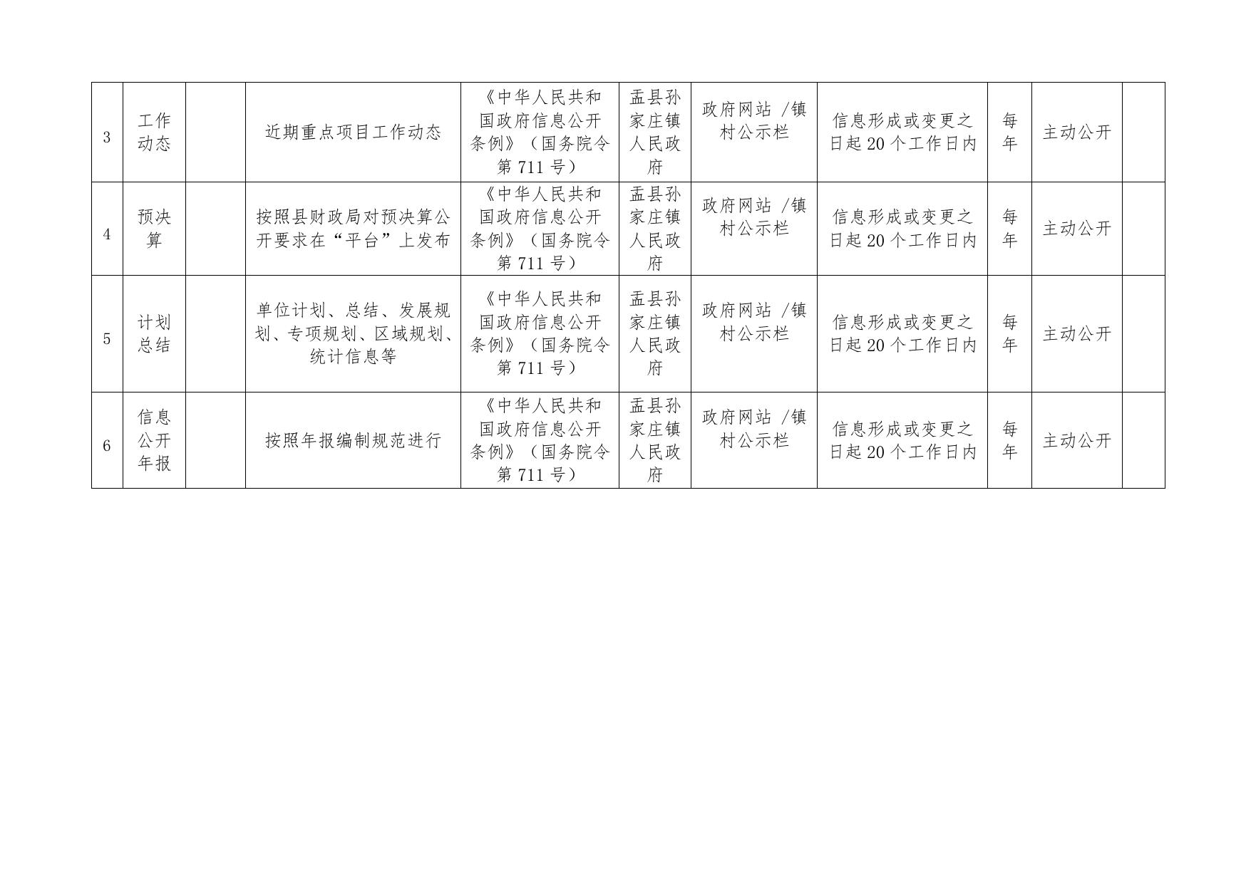 孙家庄镇基层政务公开标准目录汇编.docx