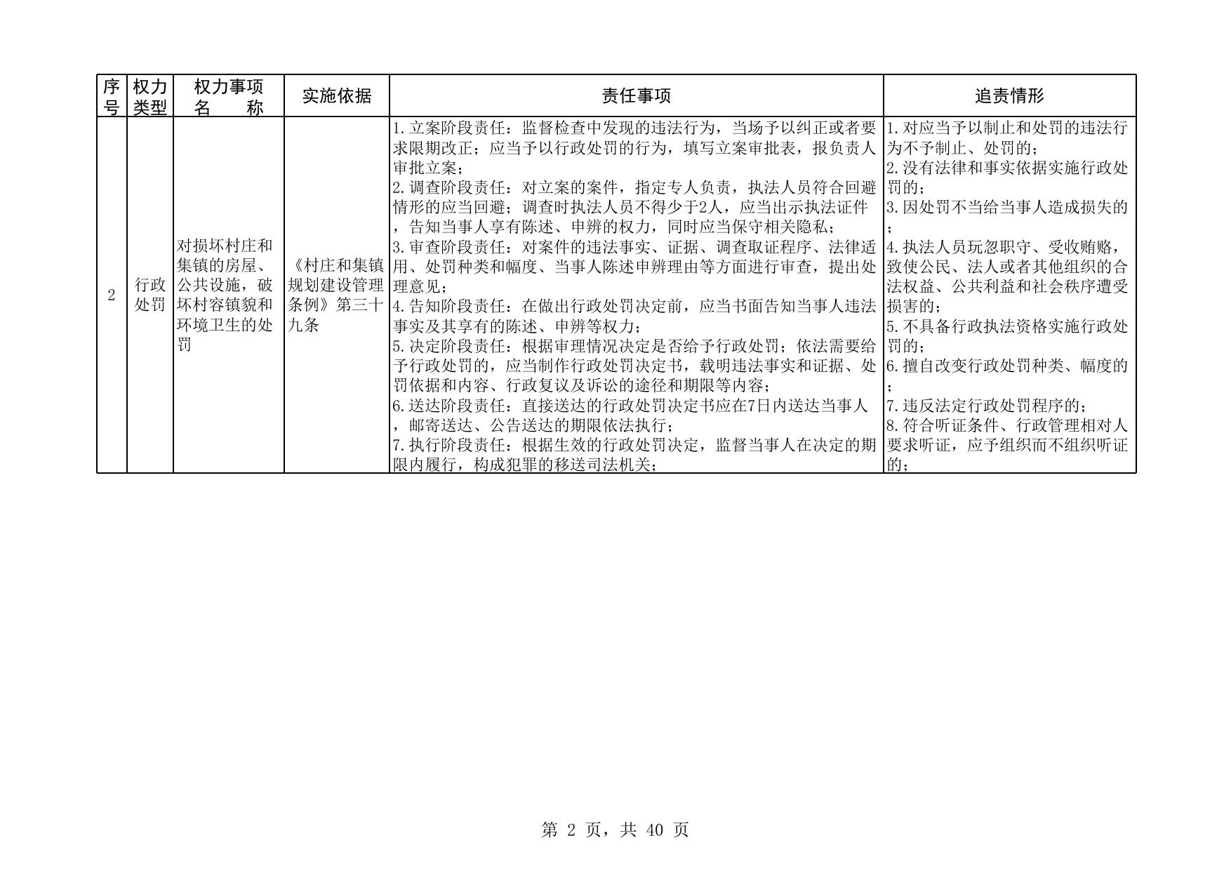 腰庄乡权责清单.xlsx