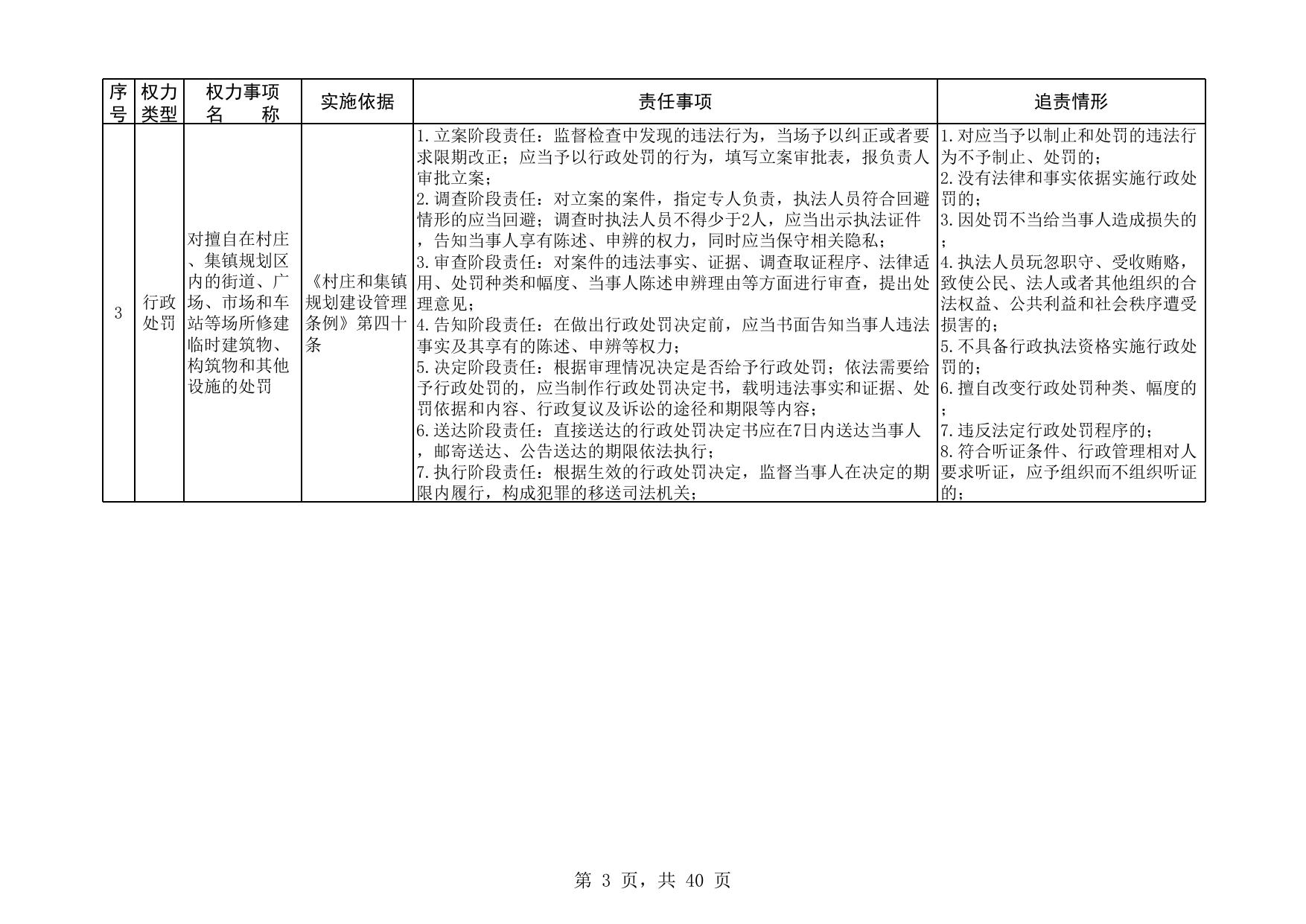 腰庄乡权责清单.xlsx