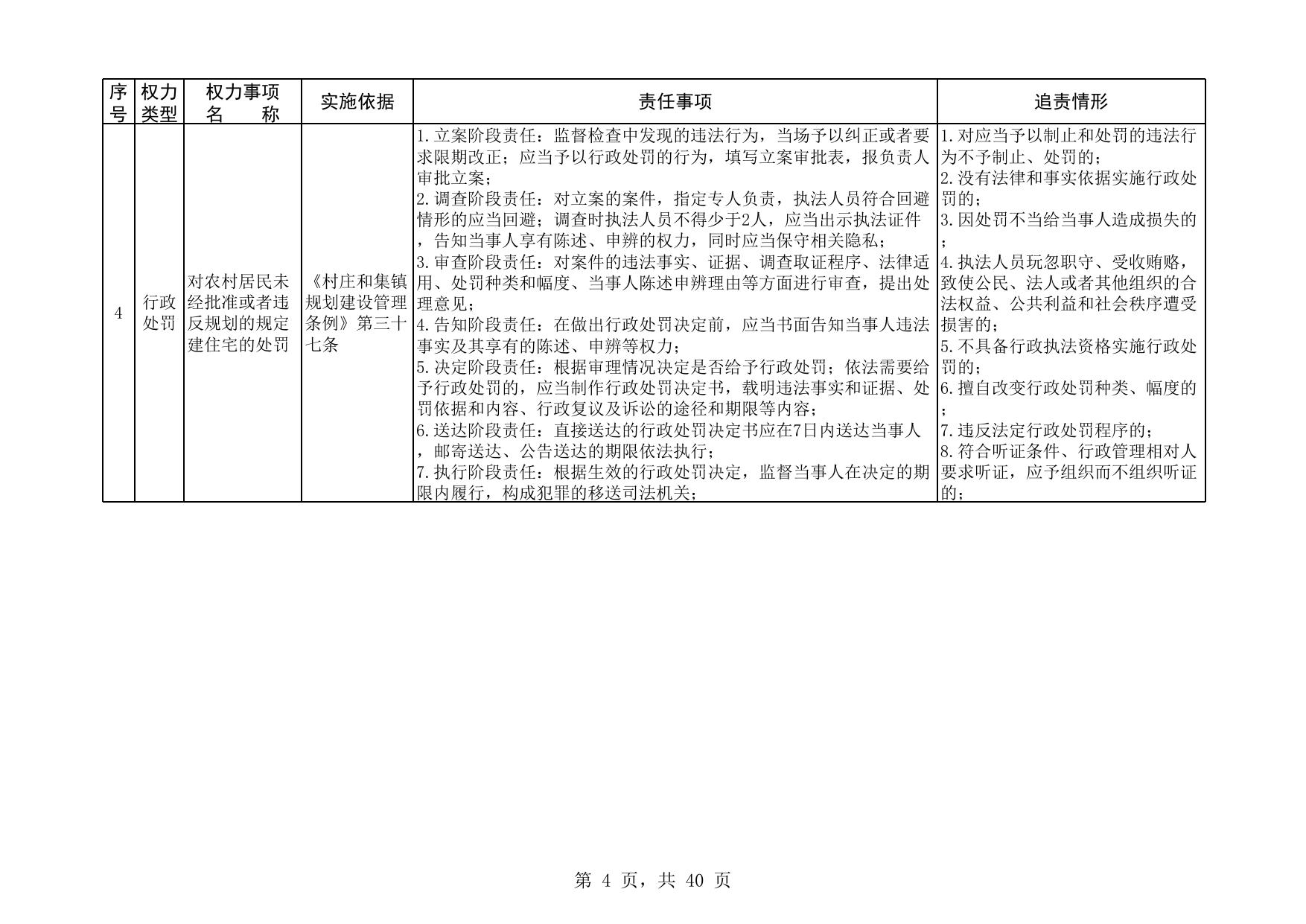 腰庄乡权责清单.xlsx