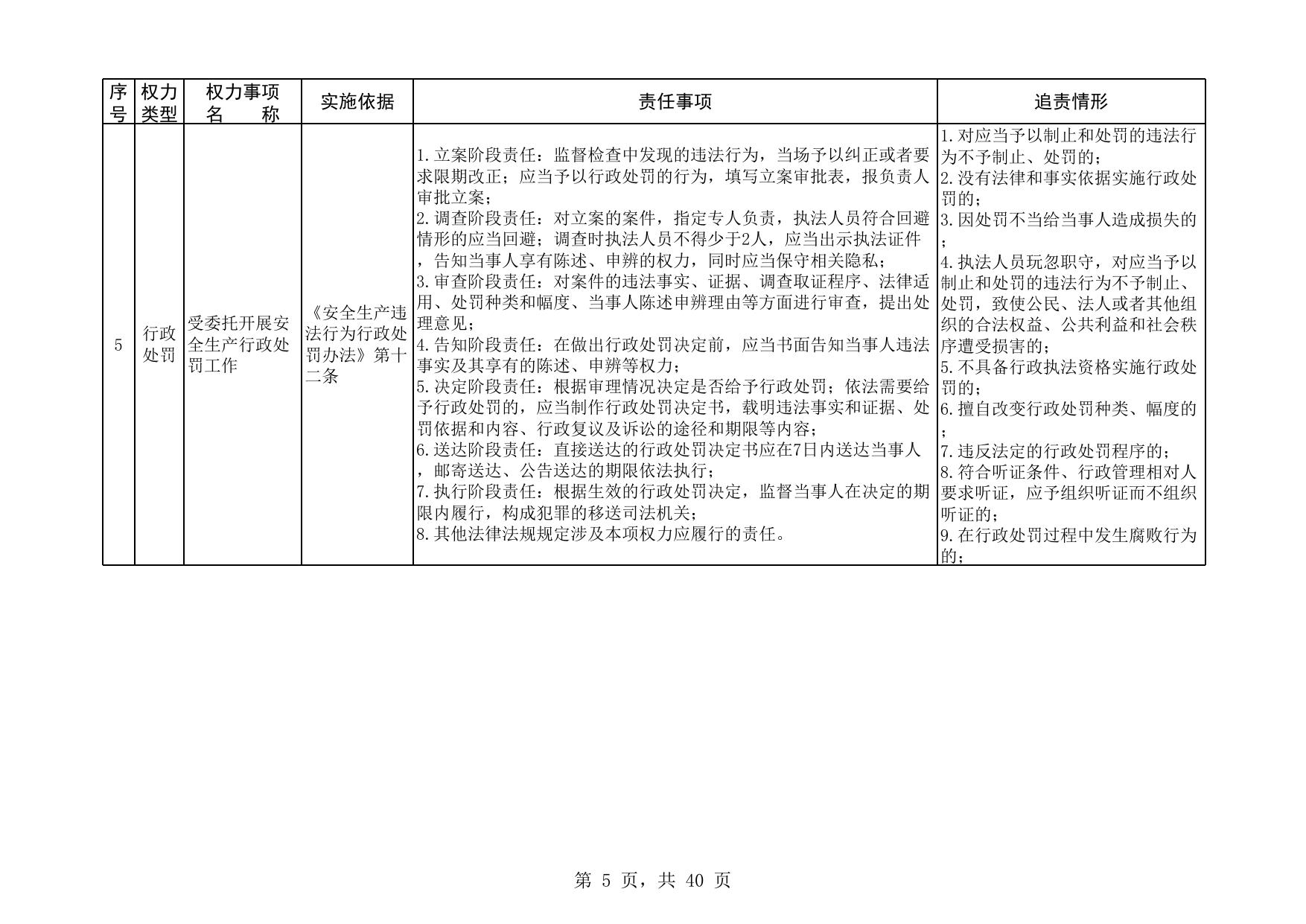 腰庄乡权责清单.xlsx