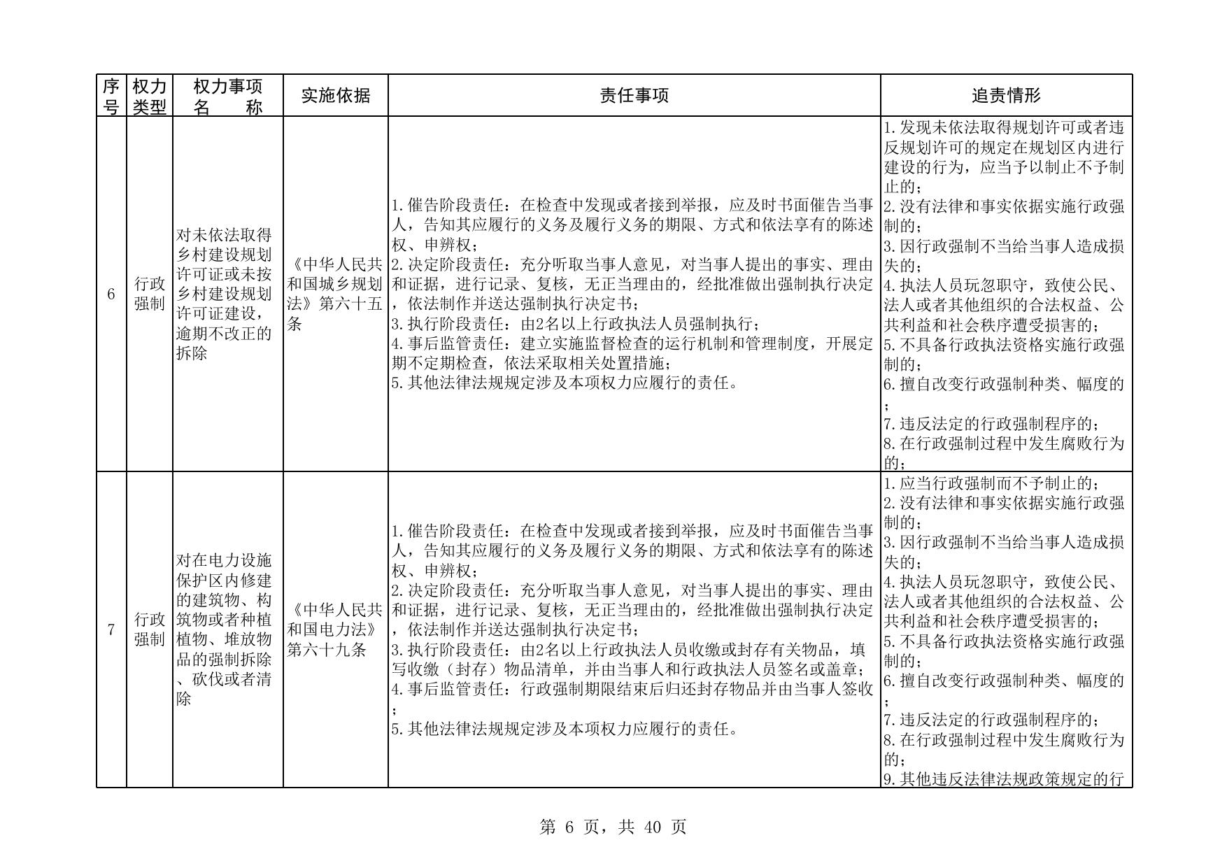 腰庄乡权责清单.xlsx