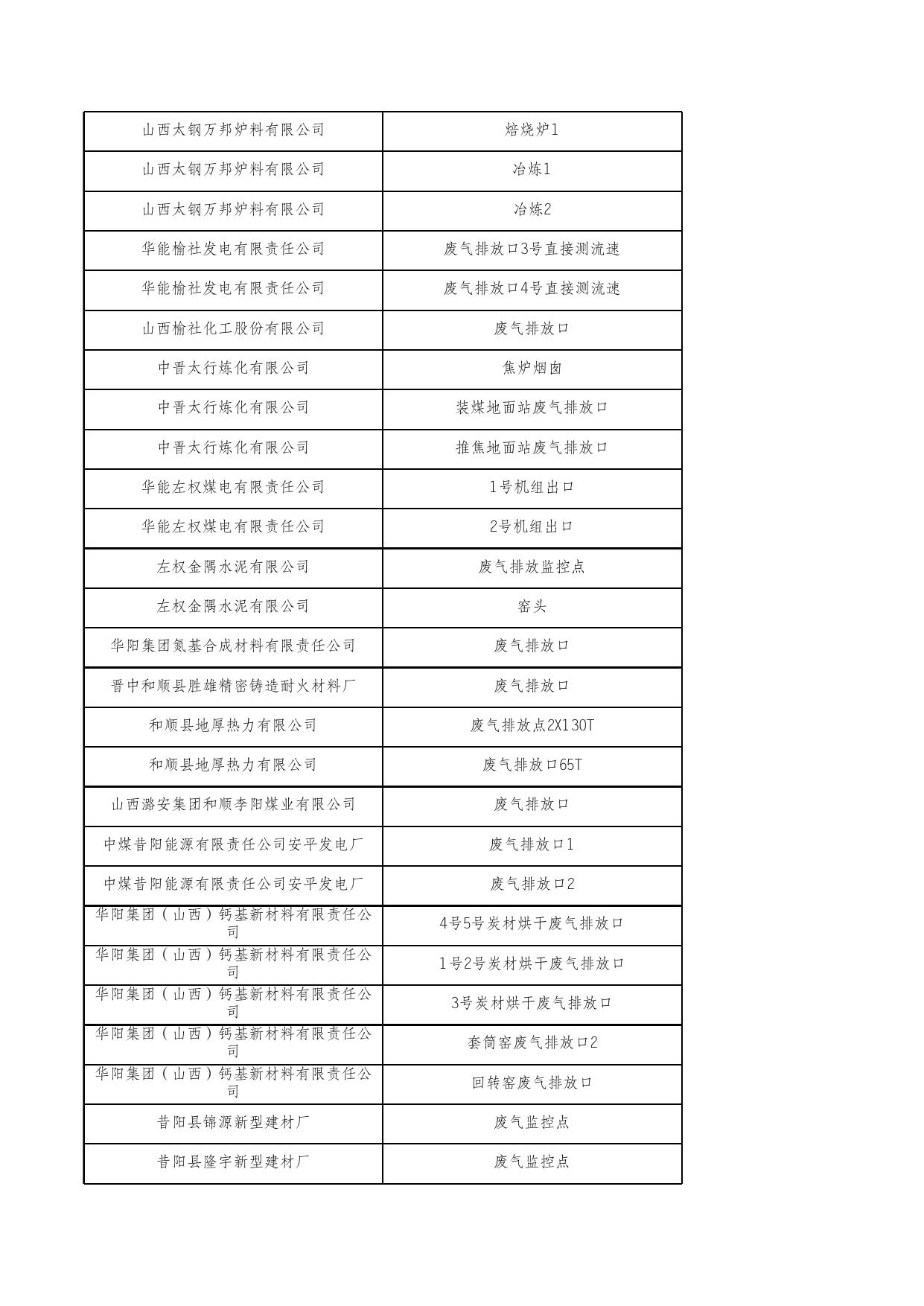 重点污染源在线监控日均值数据1.26(废气).xlsx