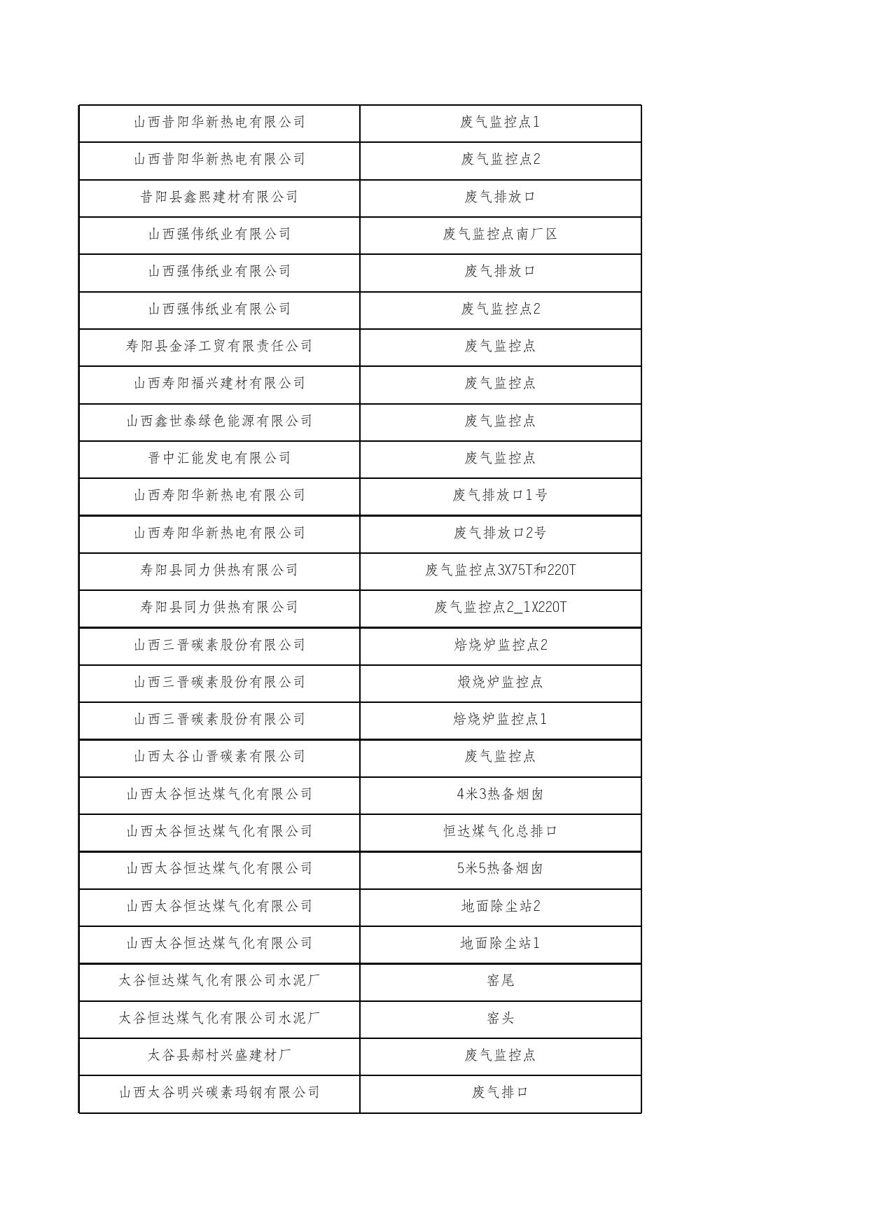 重点污染源在线监控日均值数据1.26(废气).xlsx